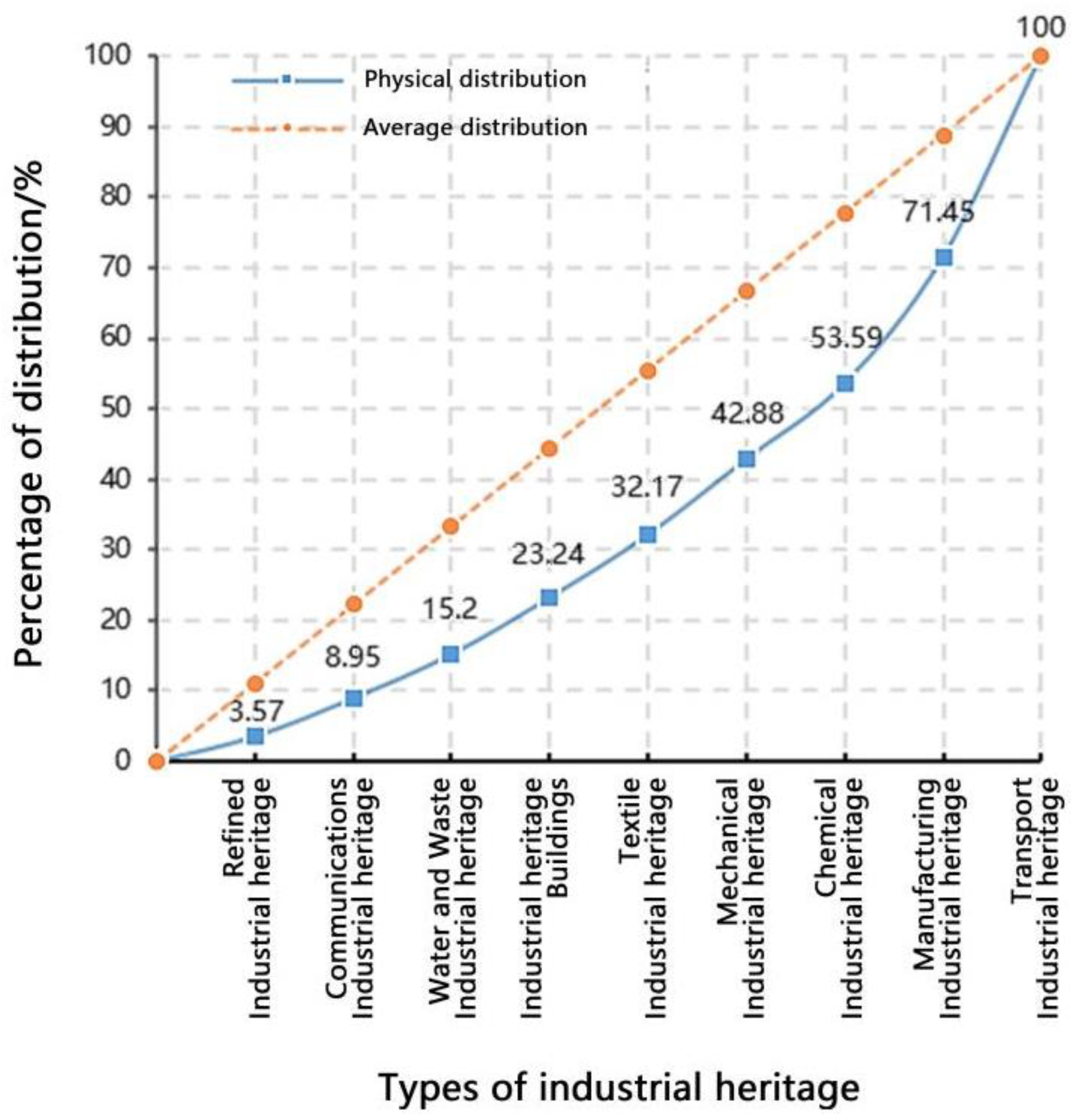 Preprints 116431 g006