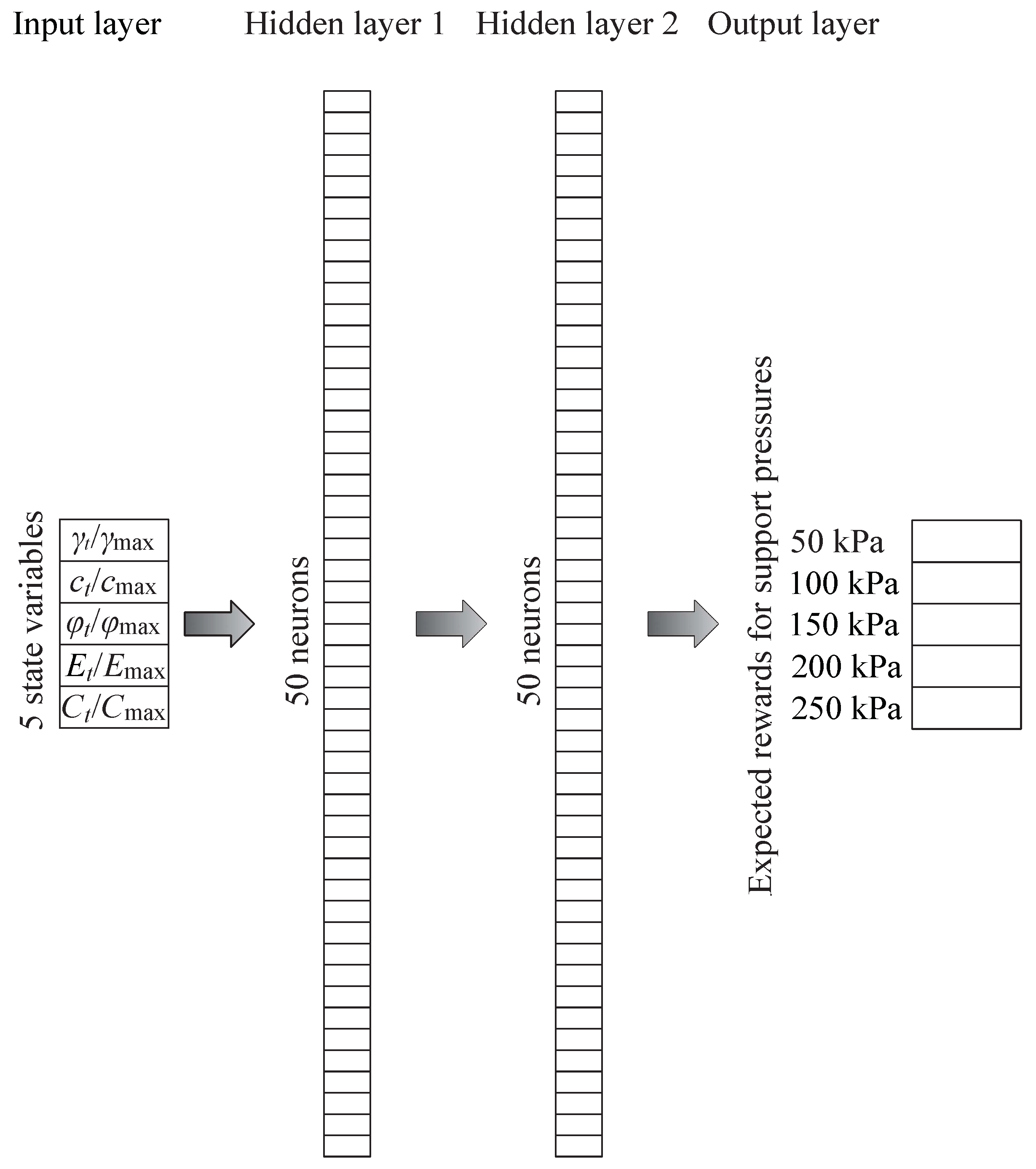 Preprints 68232 g003