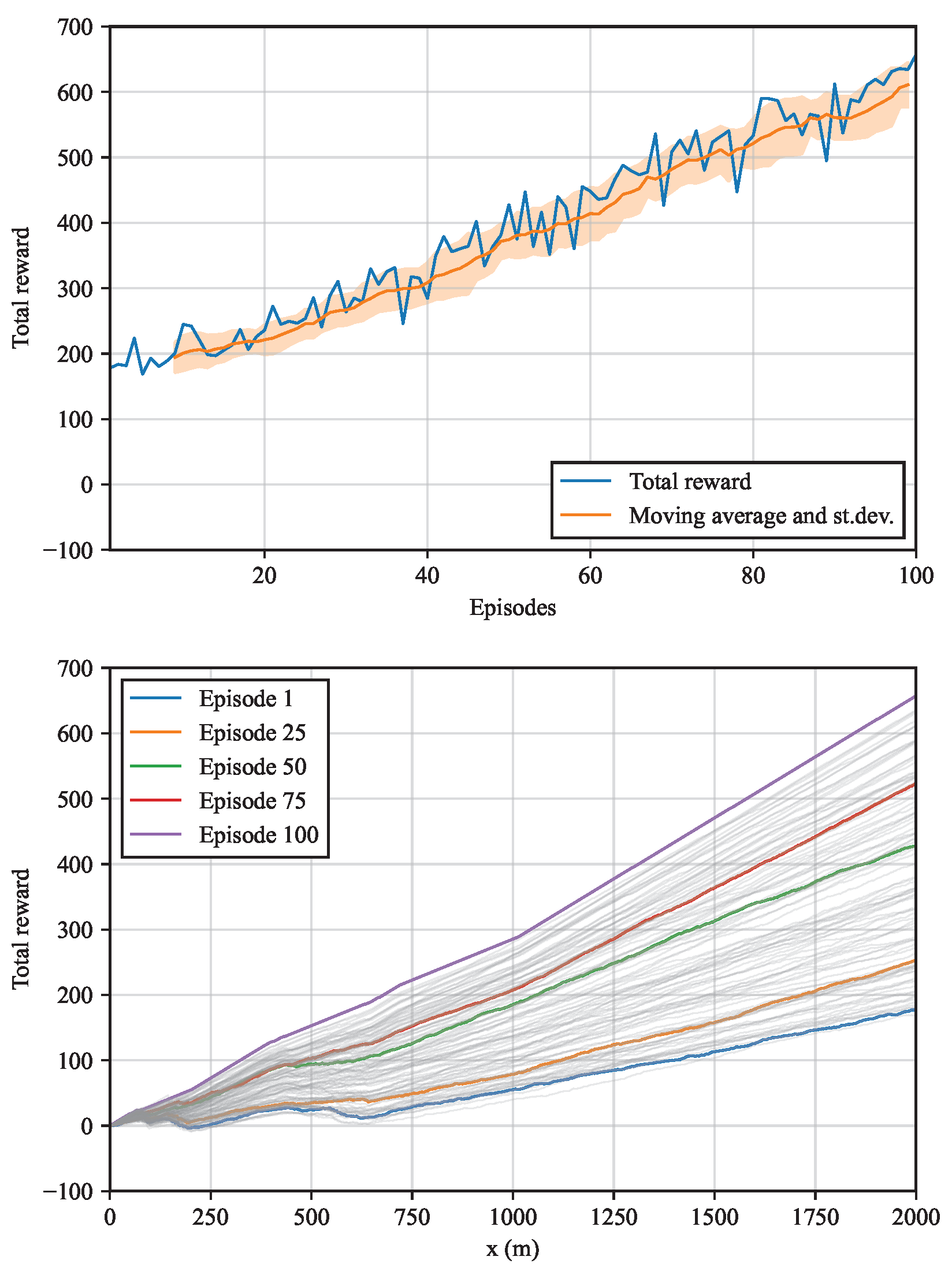 Preprints 68232 g004