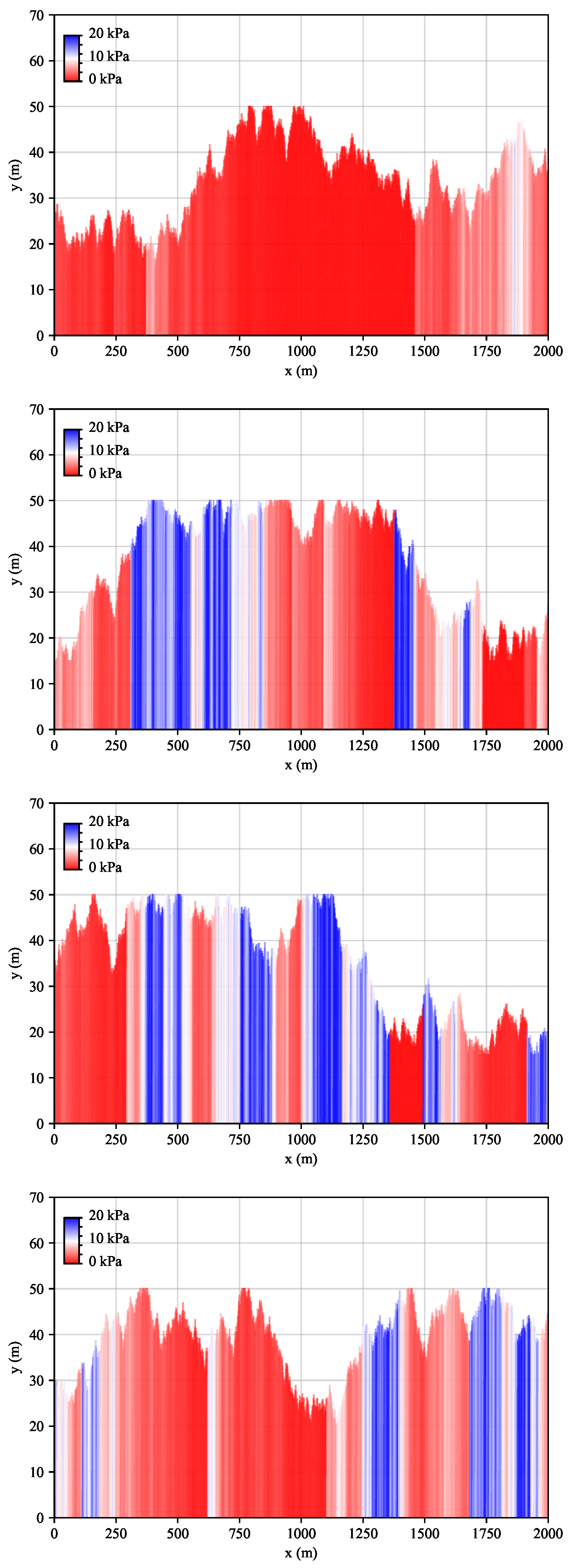 Preprints 68232 g006