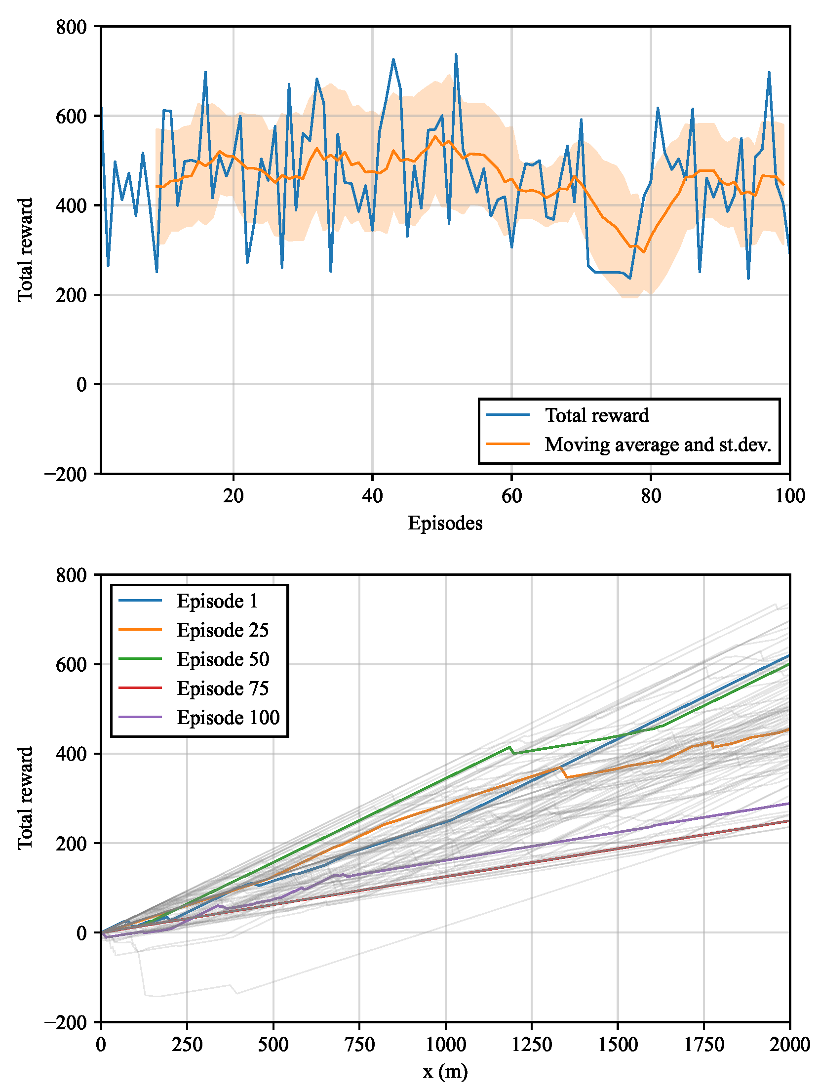 Preprints 68232 g007