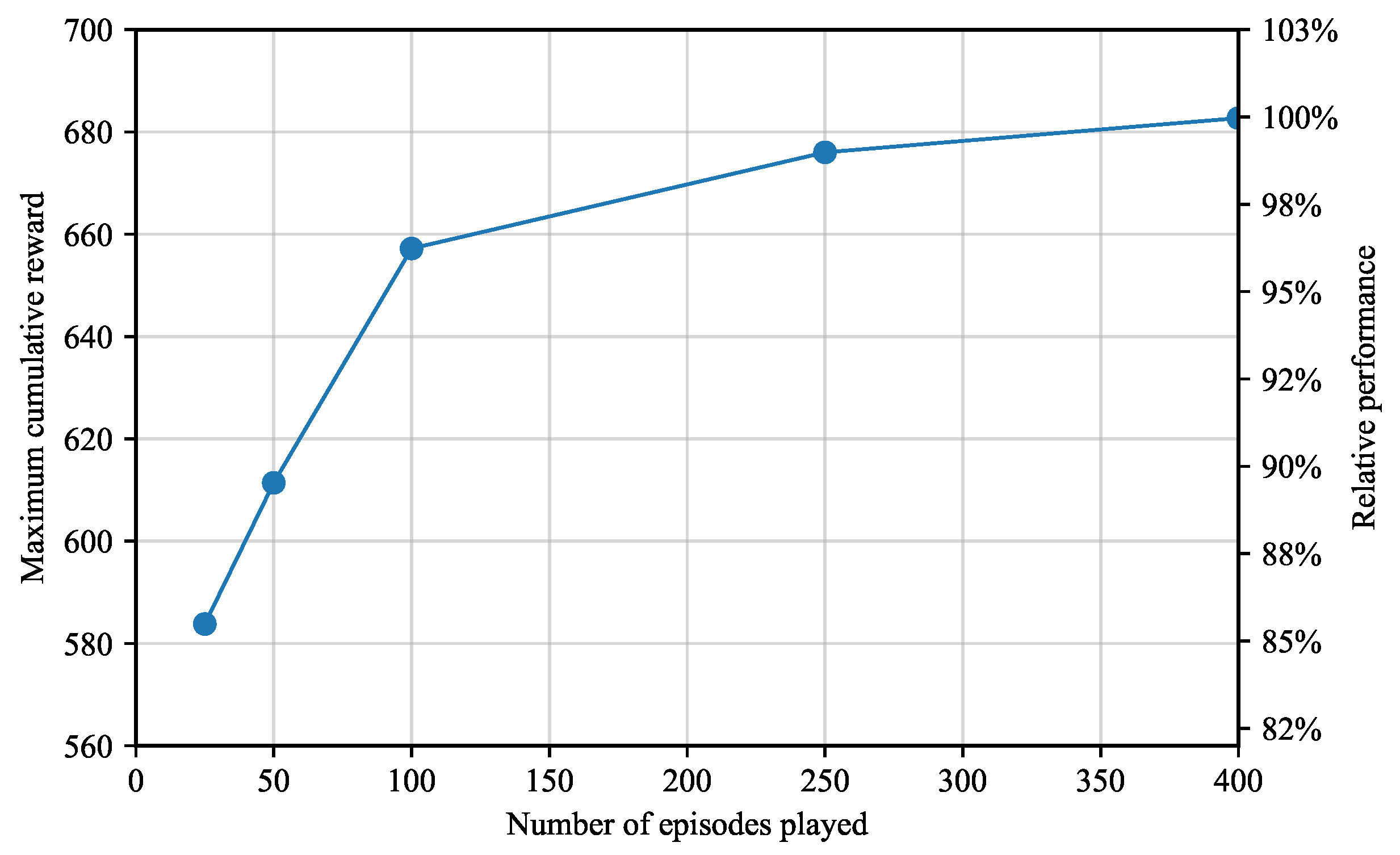 Preprints 68232 g009