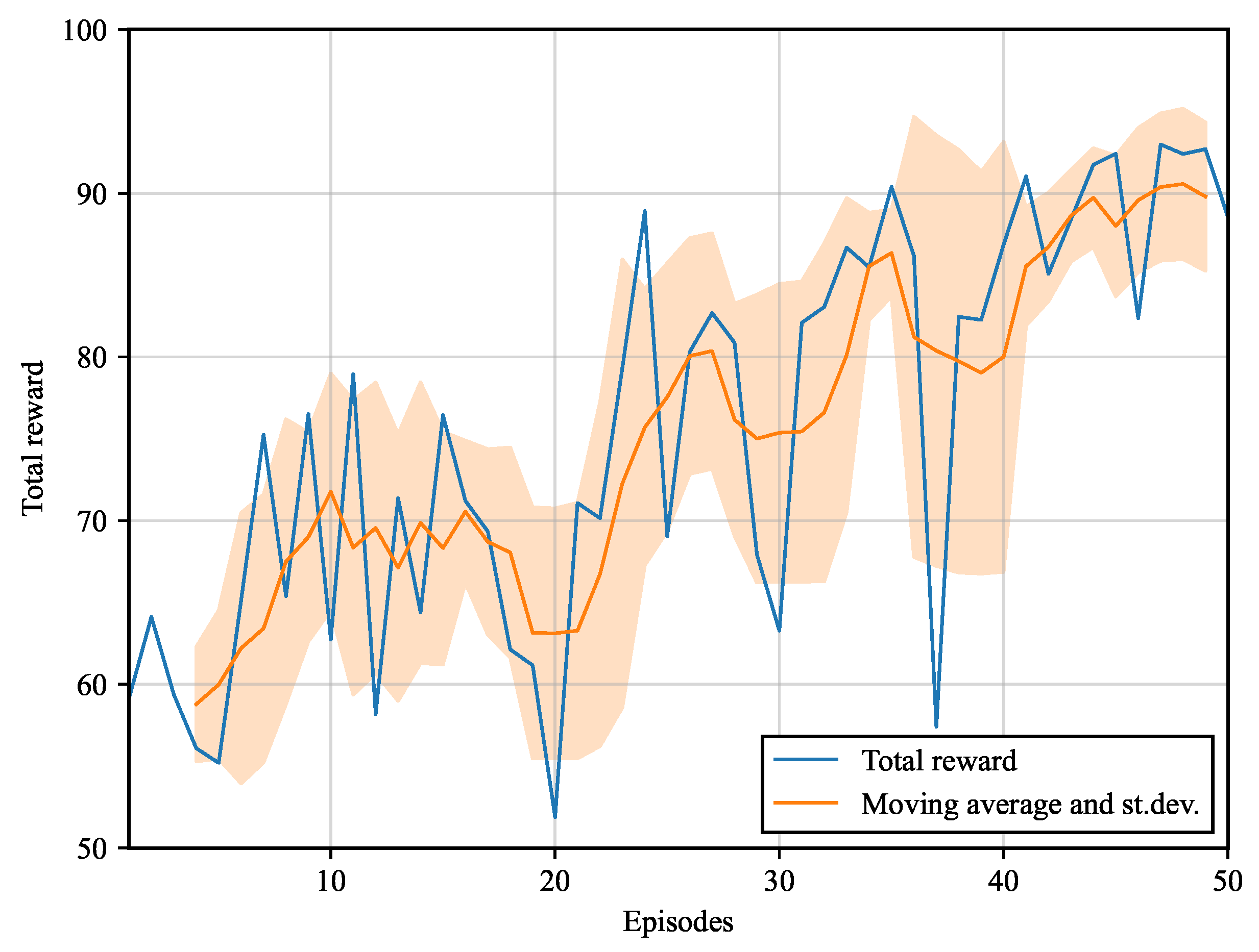 Preprints 68232 g012