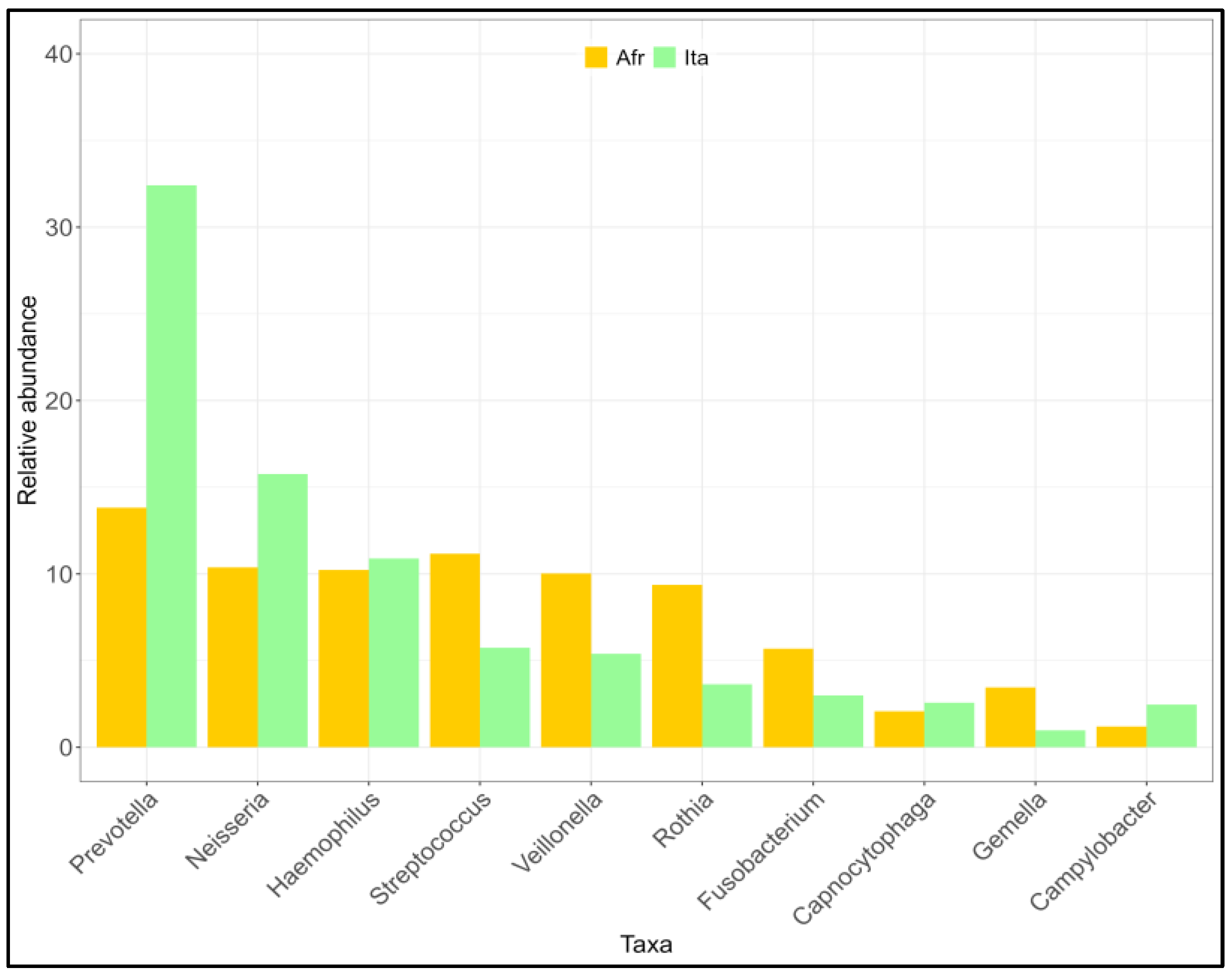 Preprints 120058 g002