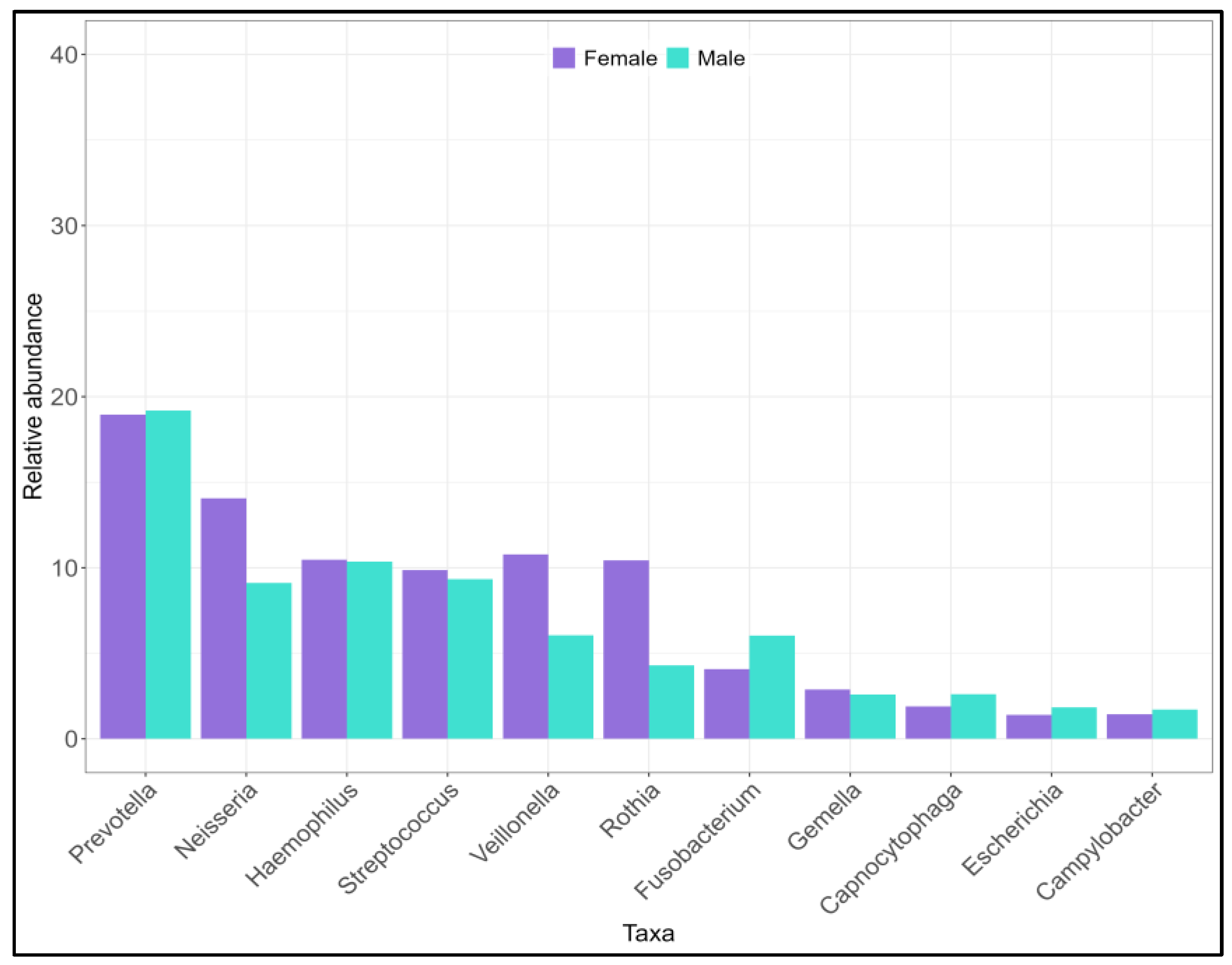 Preprints 120058 g003