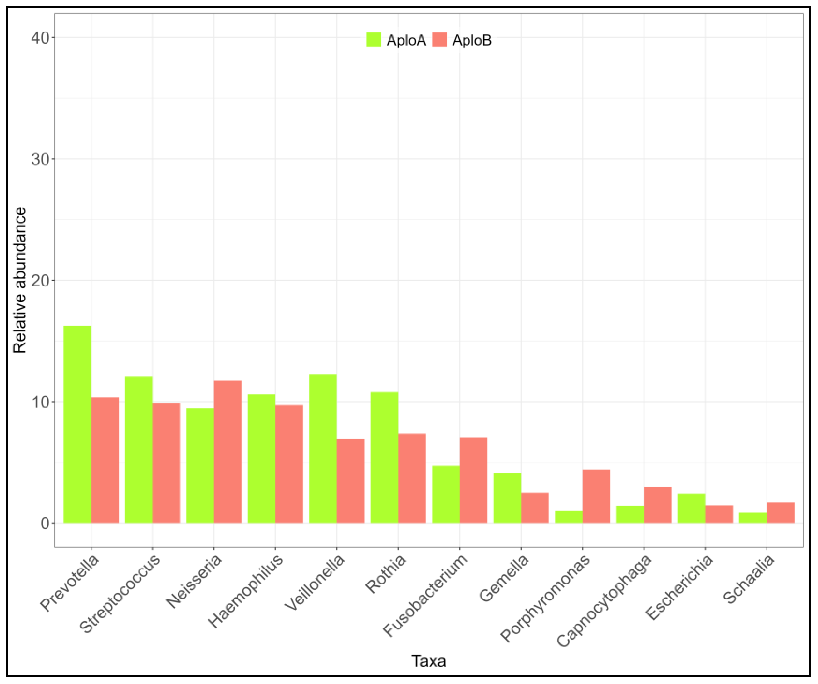 Preprints 120058 g004