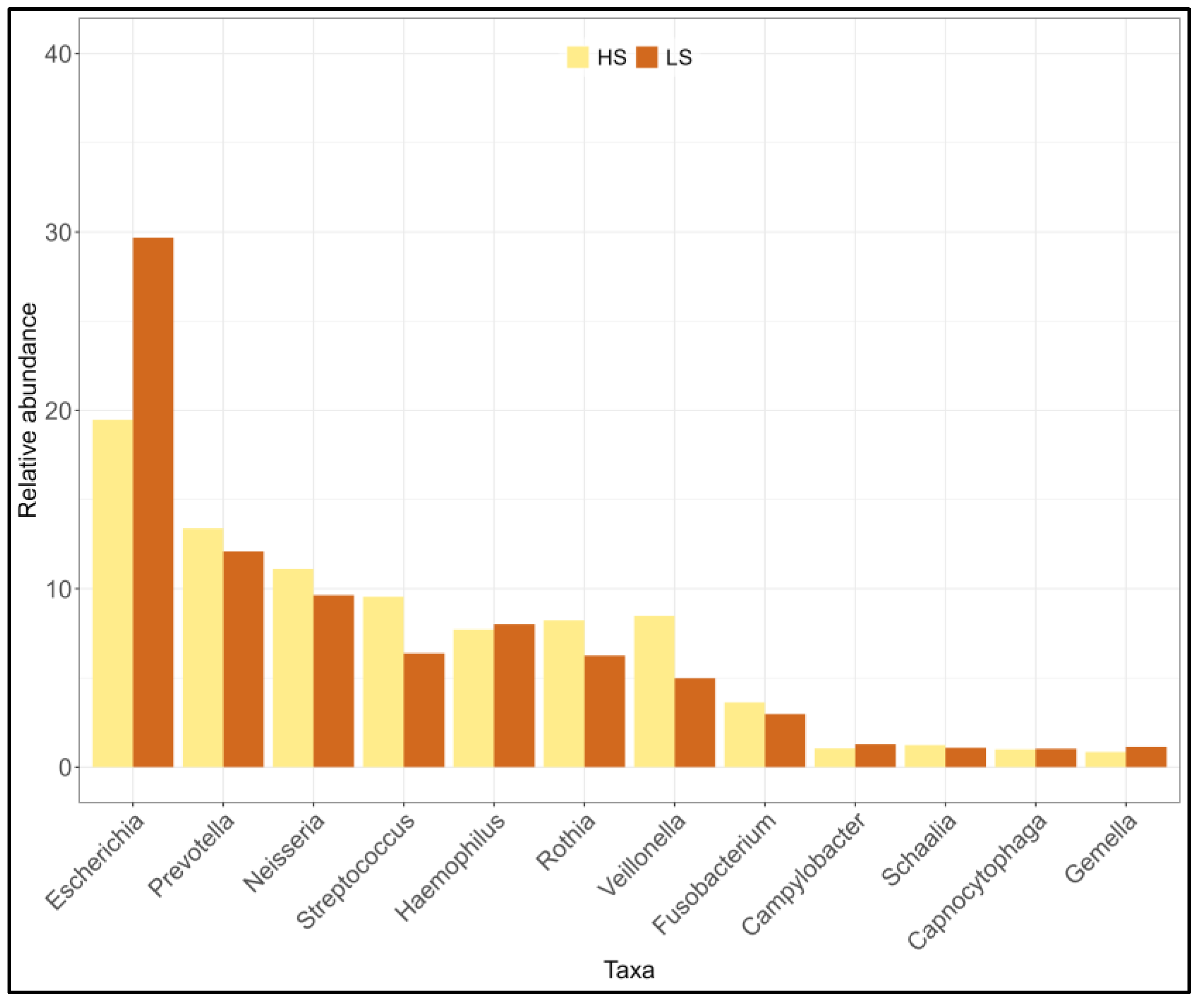 Preprints 120058 g005