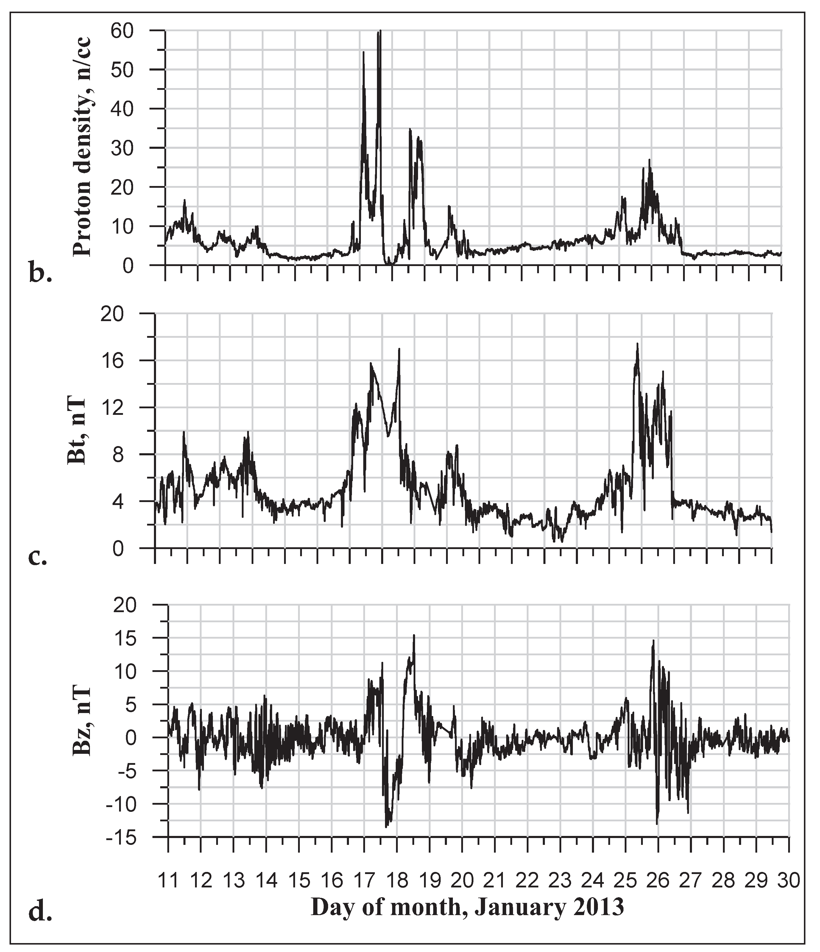 Preprints 103102 g001b