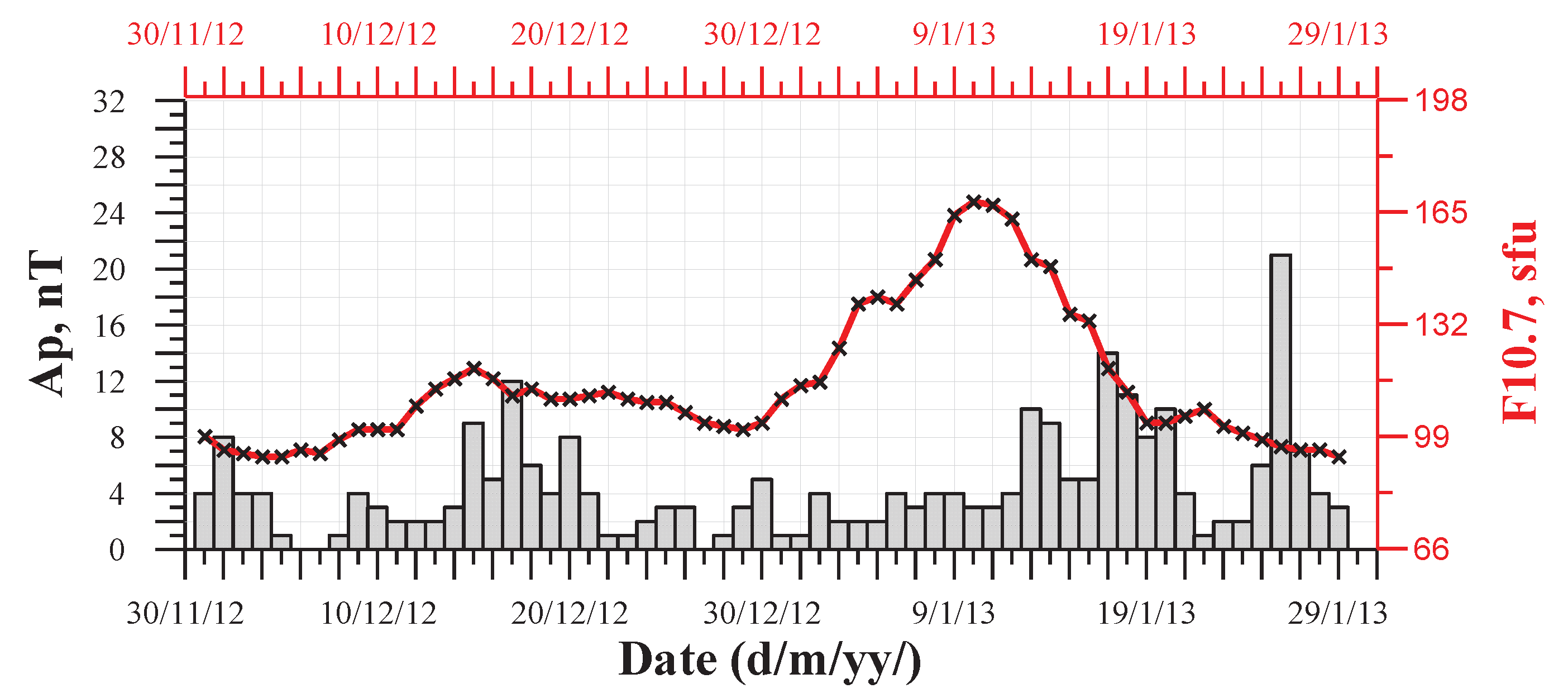 Preprints 103102 g003