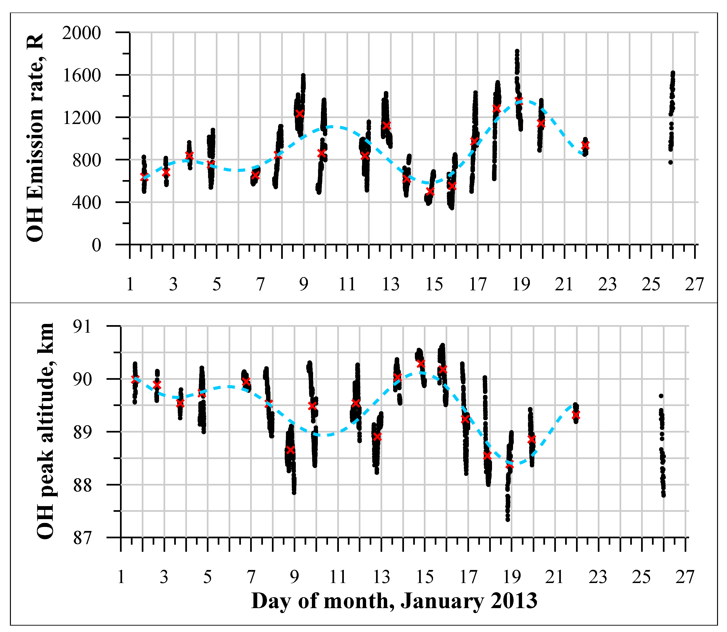 Preprints 103102 g006