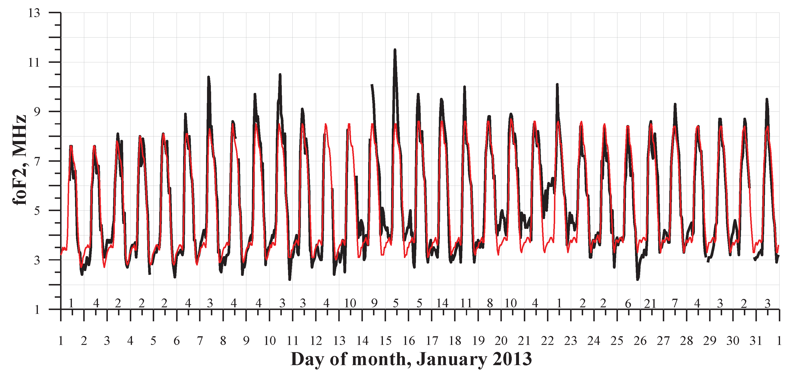 Preprints 103102 g007