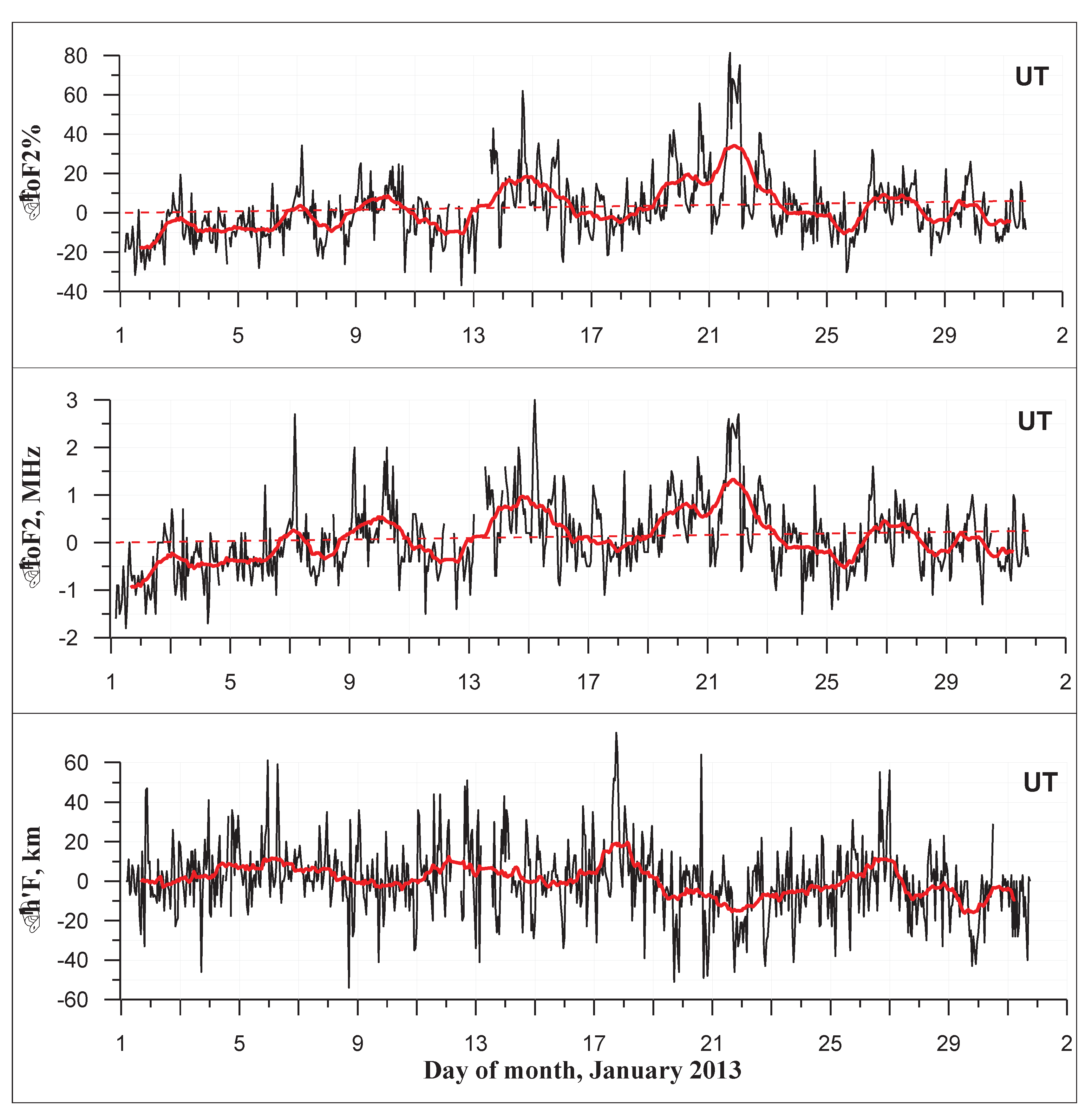 Preprints 103102 g008b