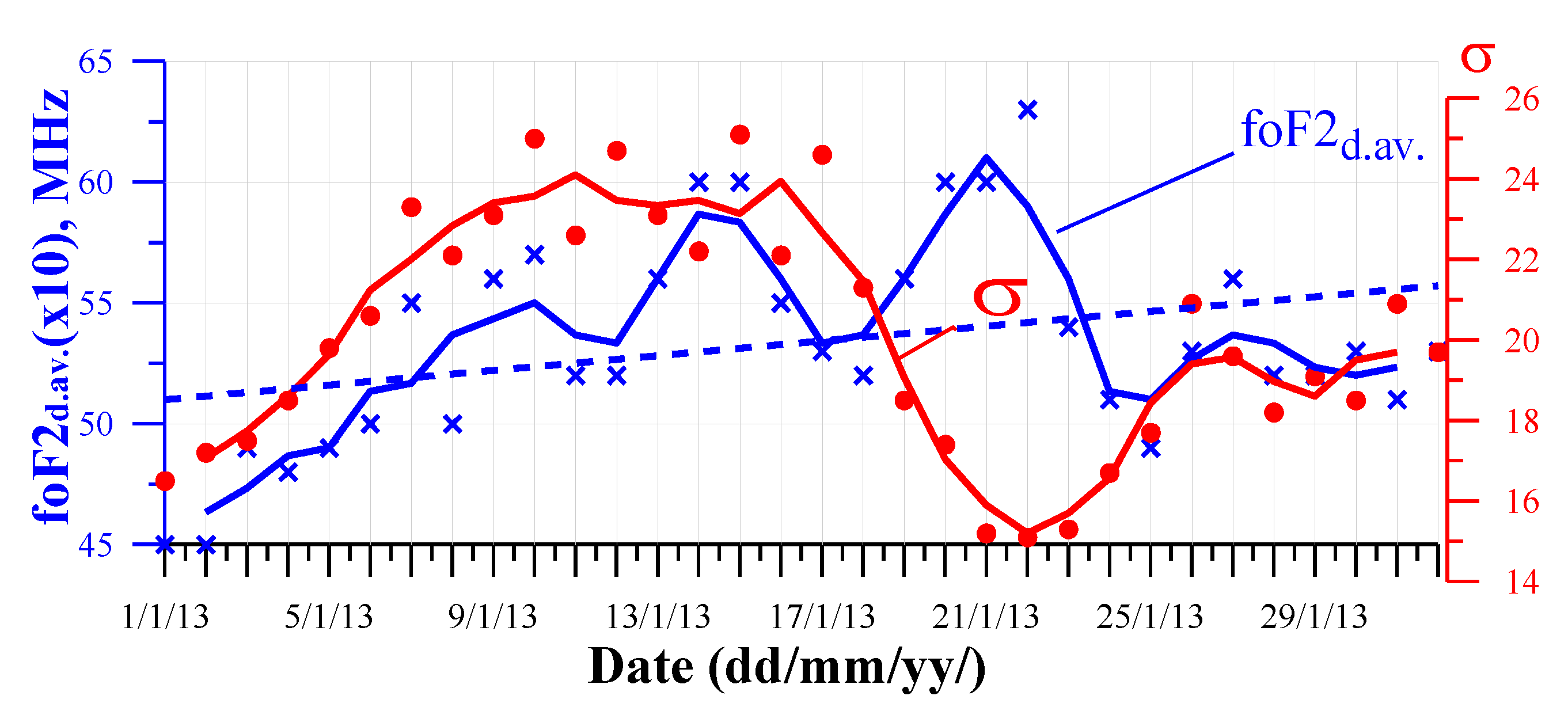 Preprints 103102 g009