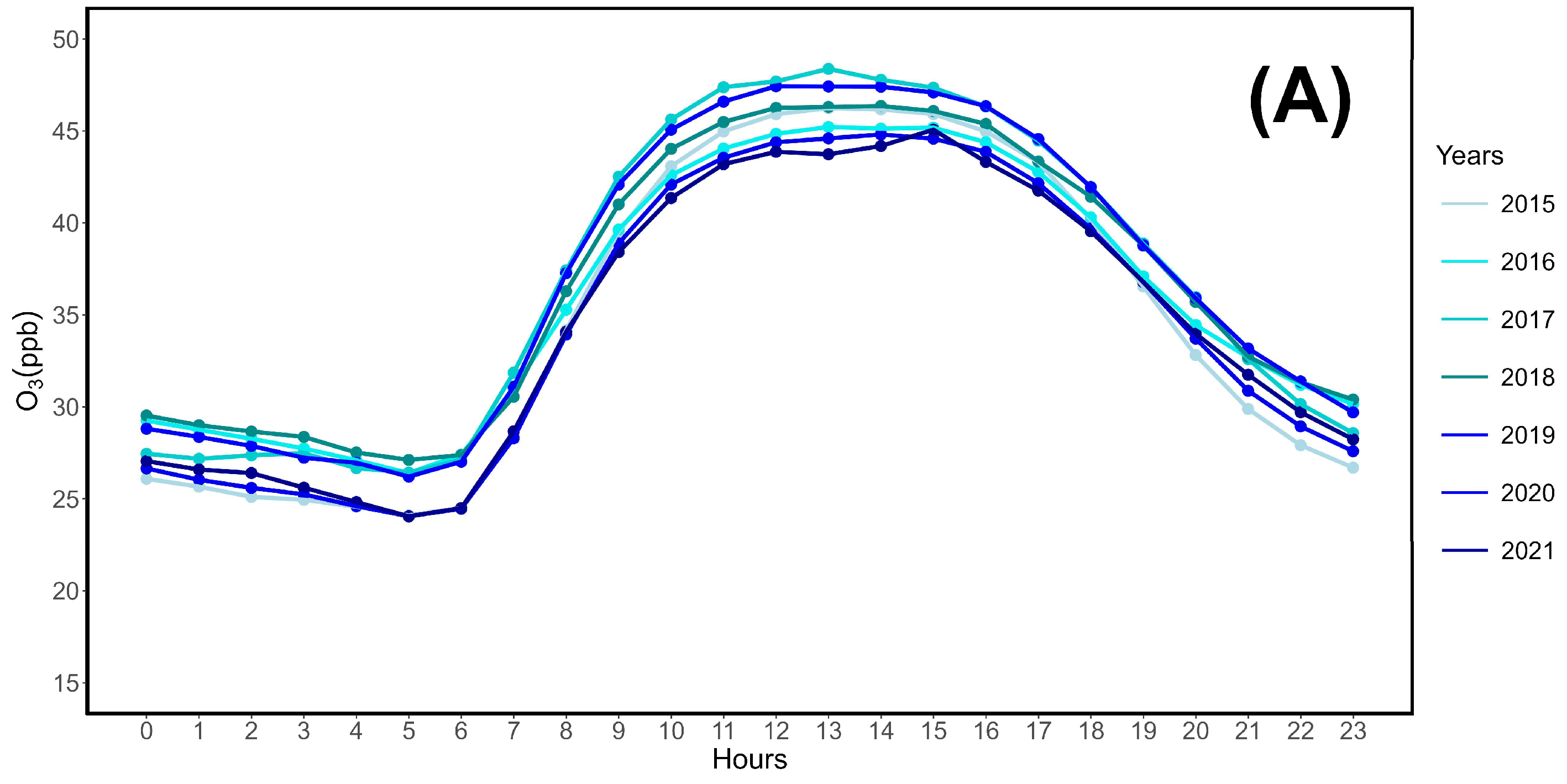 Preprints 120710 g003a