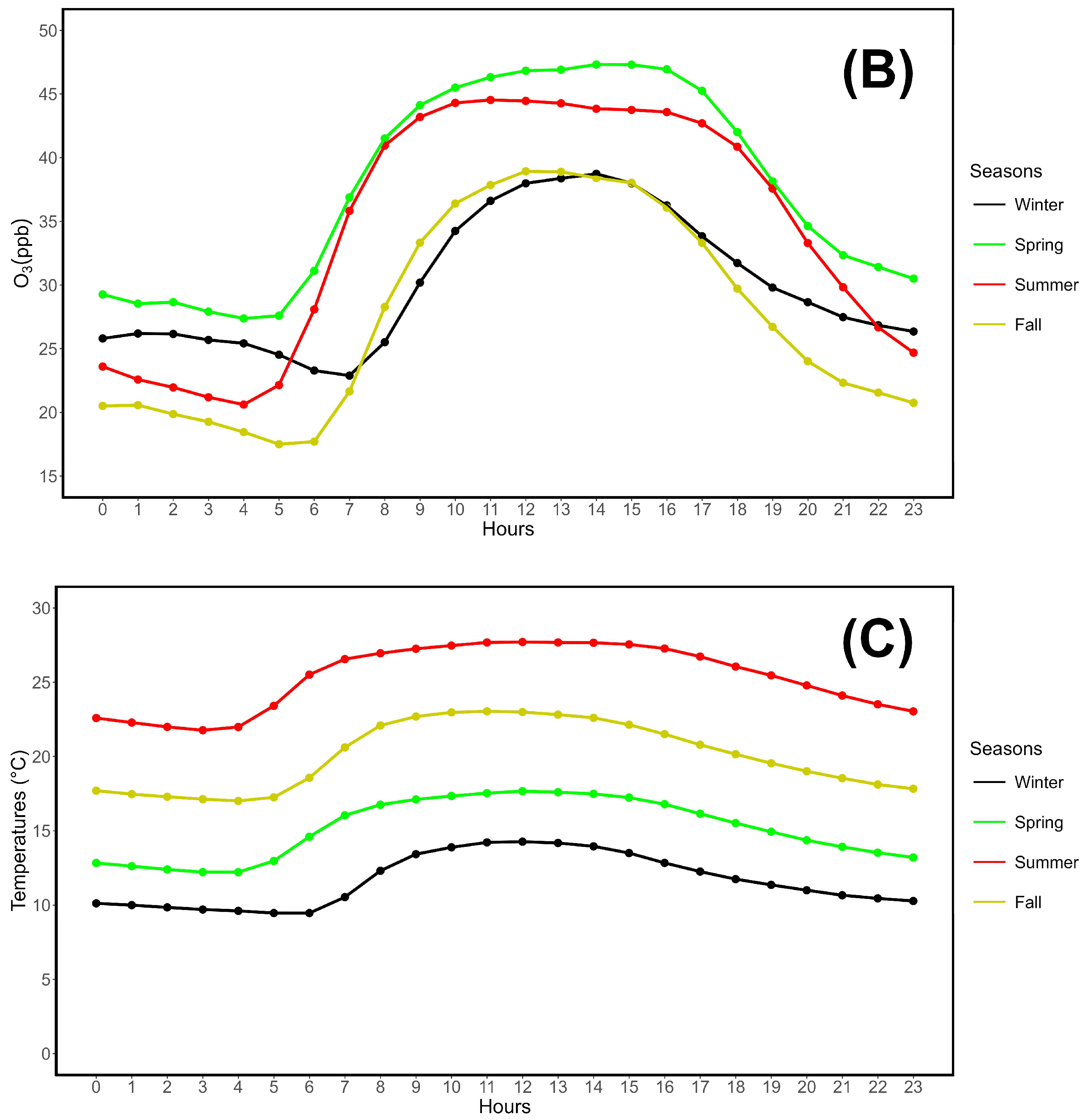 Preprints 120710 g003b