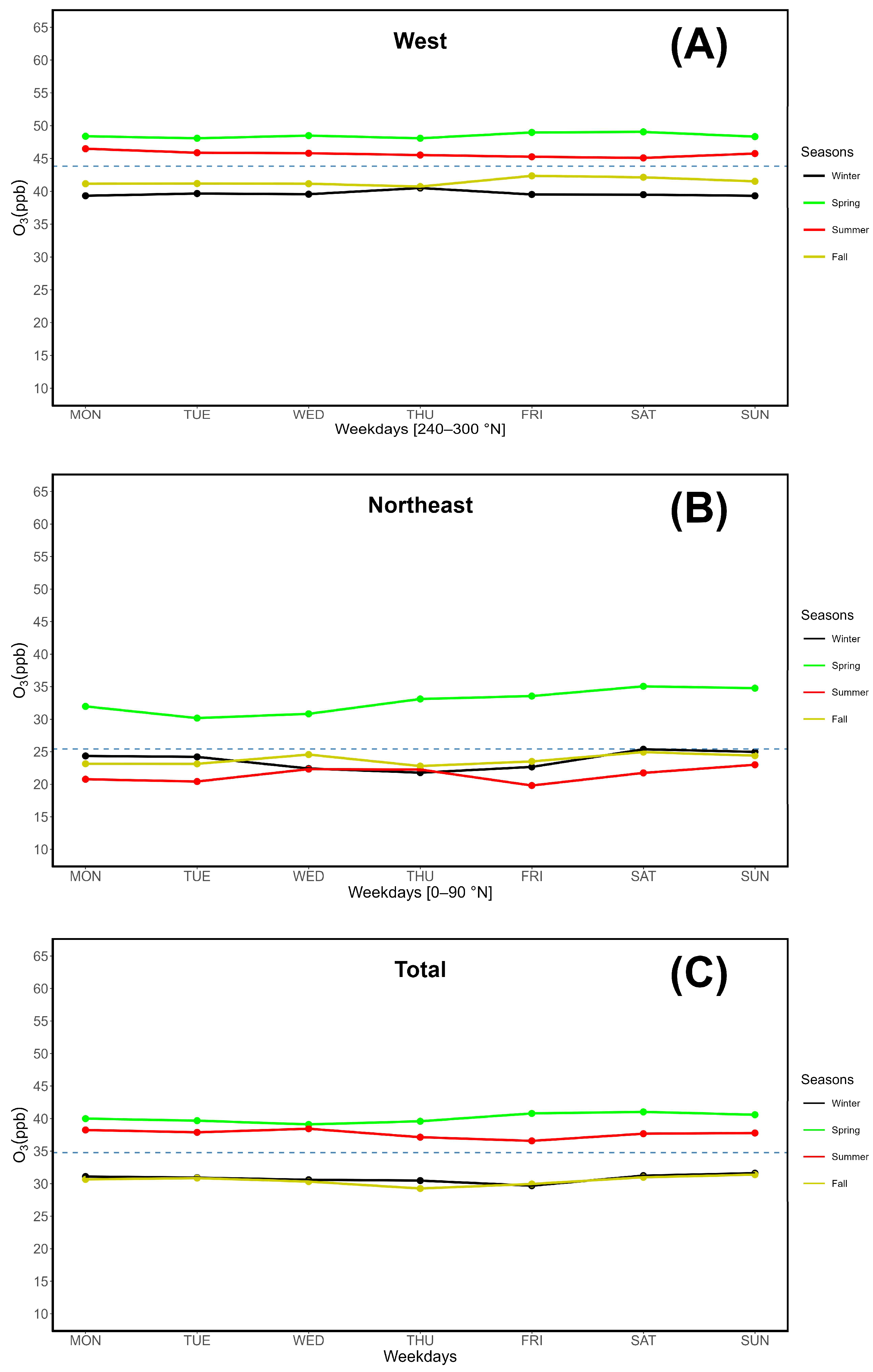 Preprints 120710 g006