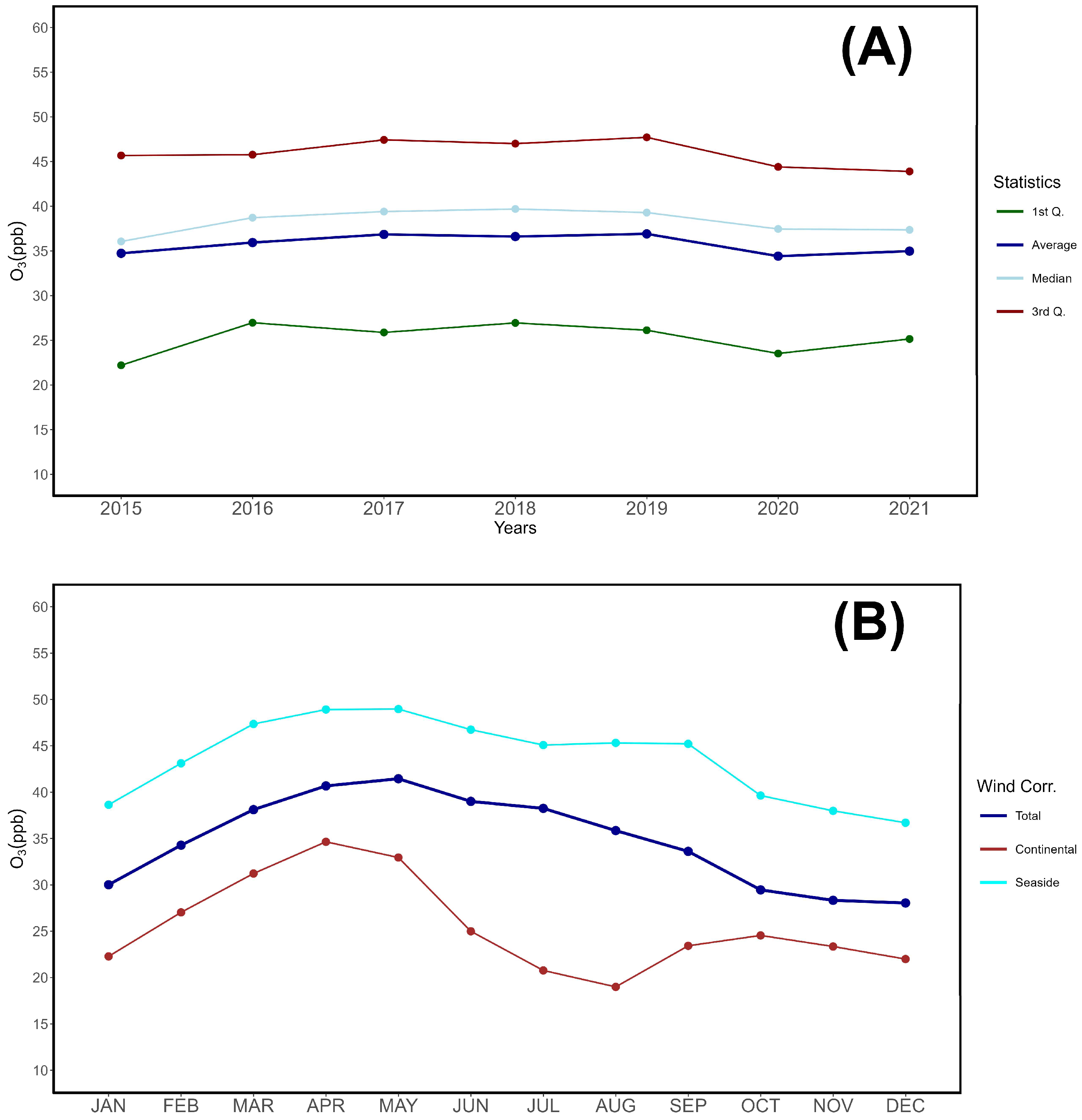 Preprints 120710 g007a