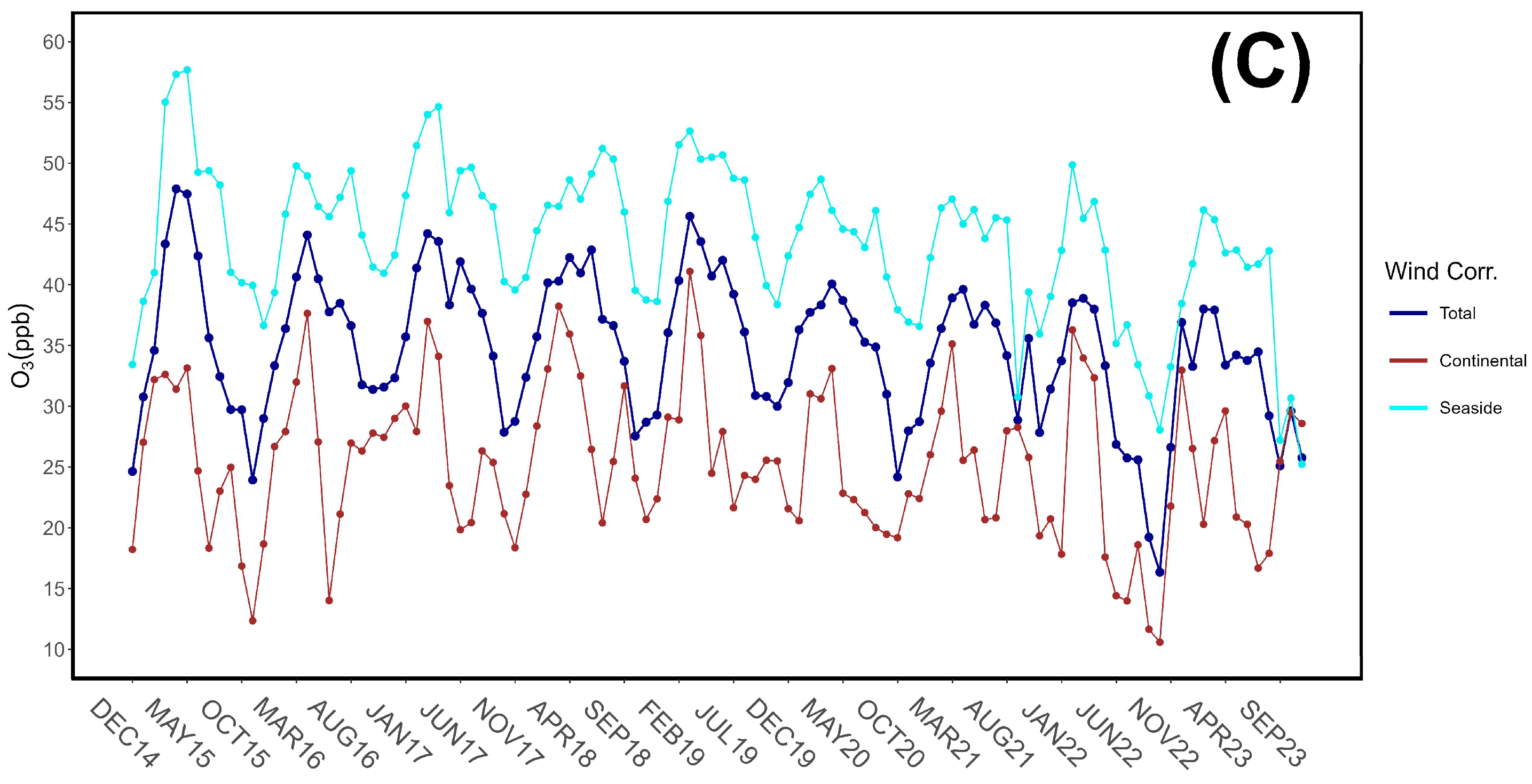 Preprints 120710 g007b