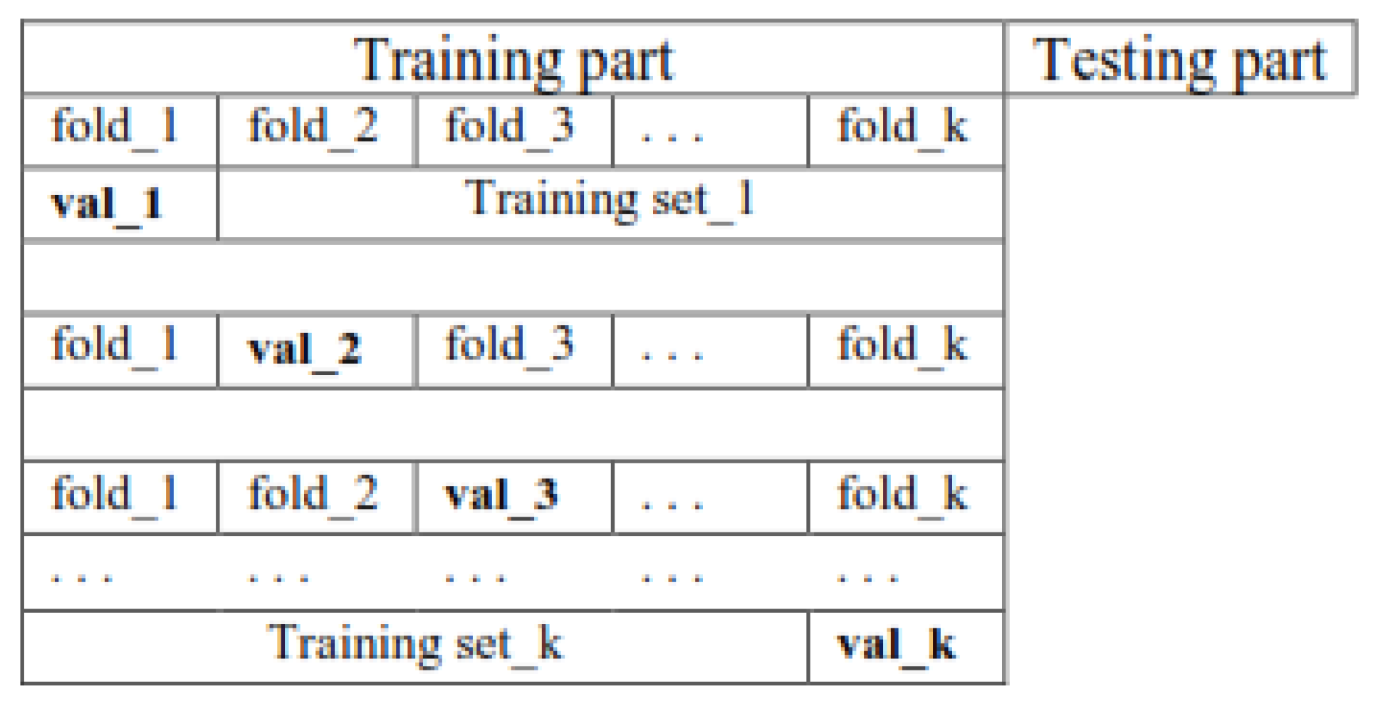 Preprints 115549 g002