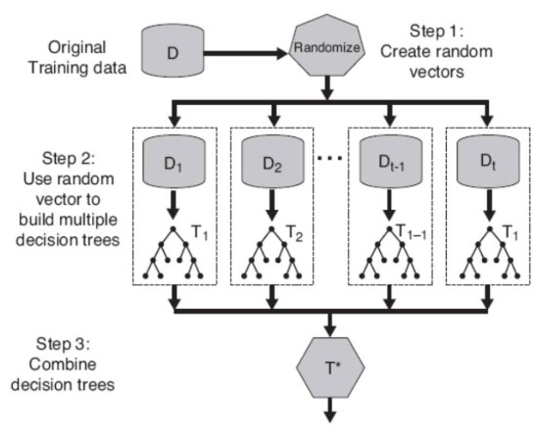 Preprints 115549 g003