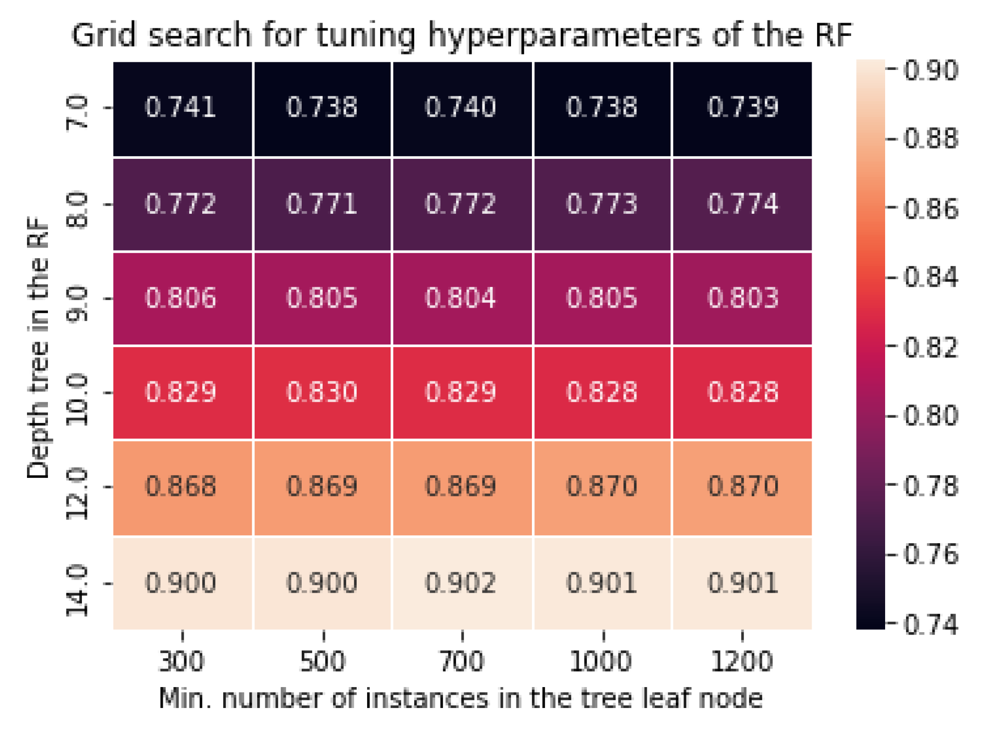 Preprints 115549 g006