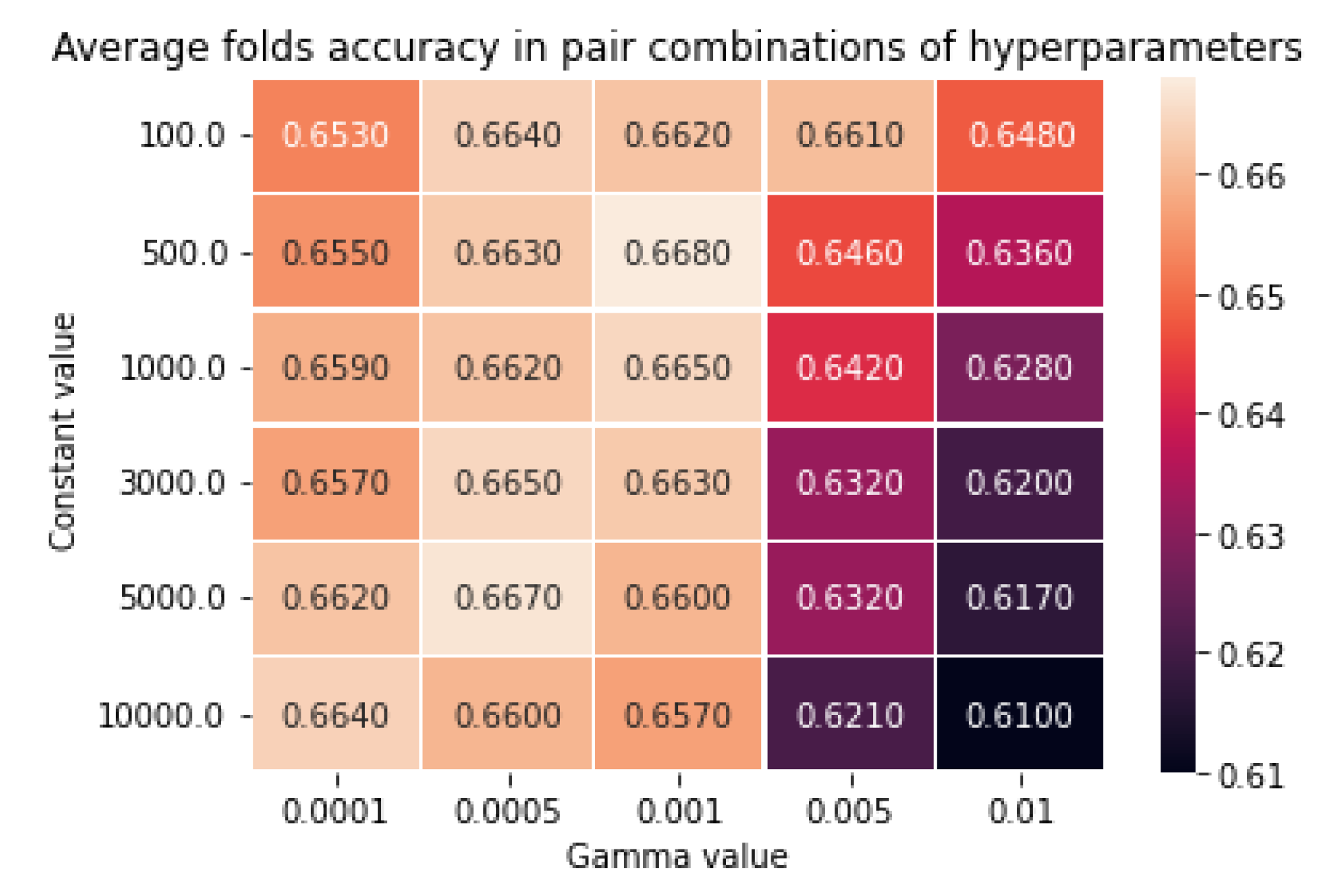 Preprints 115549 g007