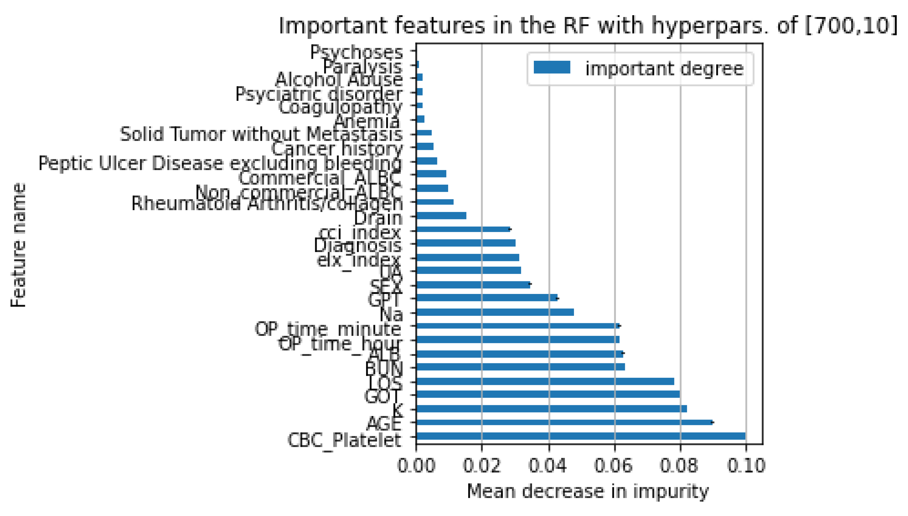 Preprints 115549 g008