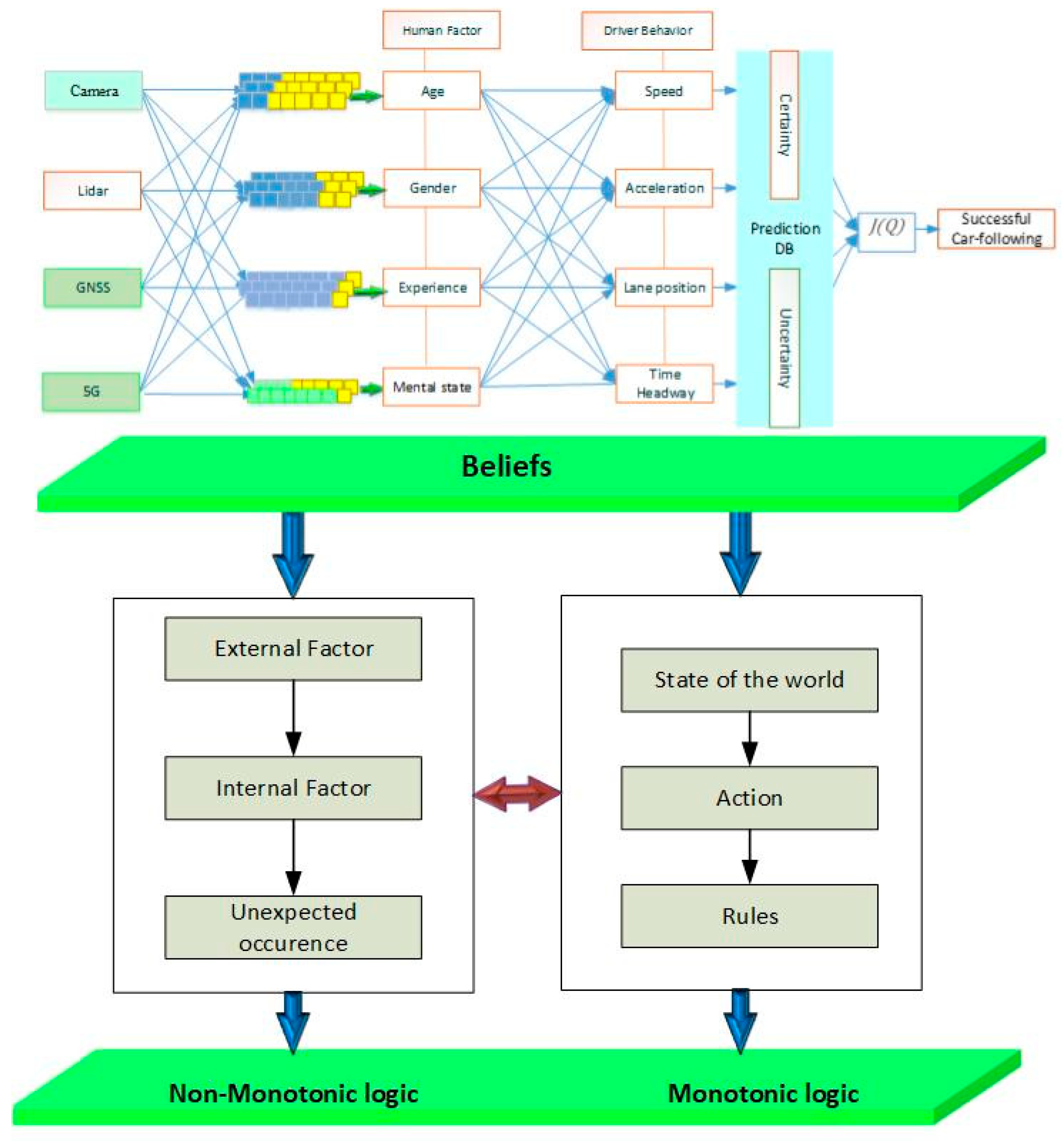 Preprints 92797 g003