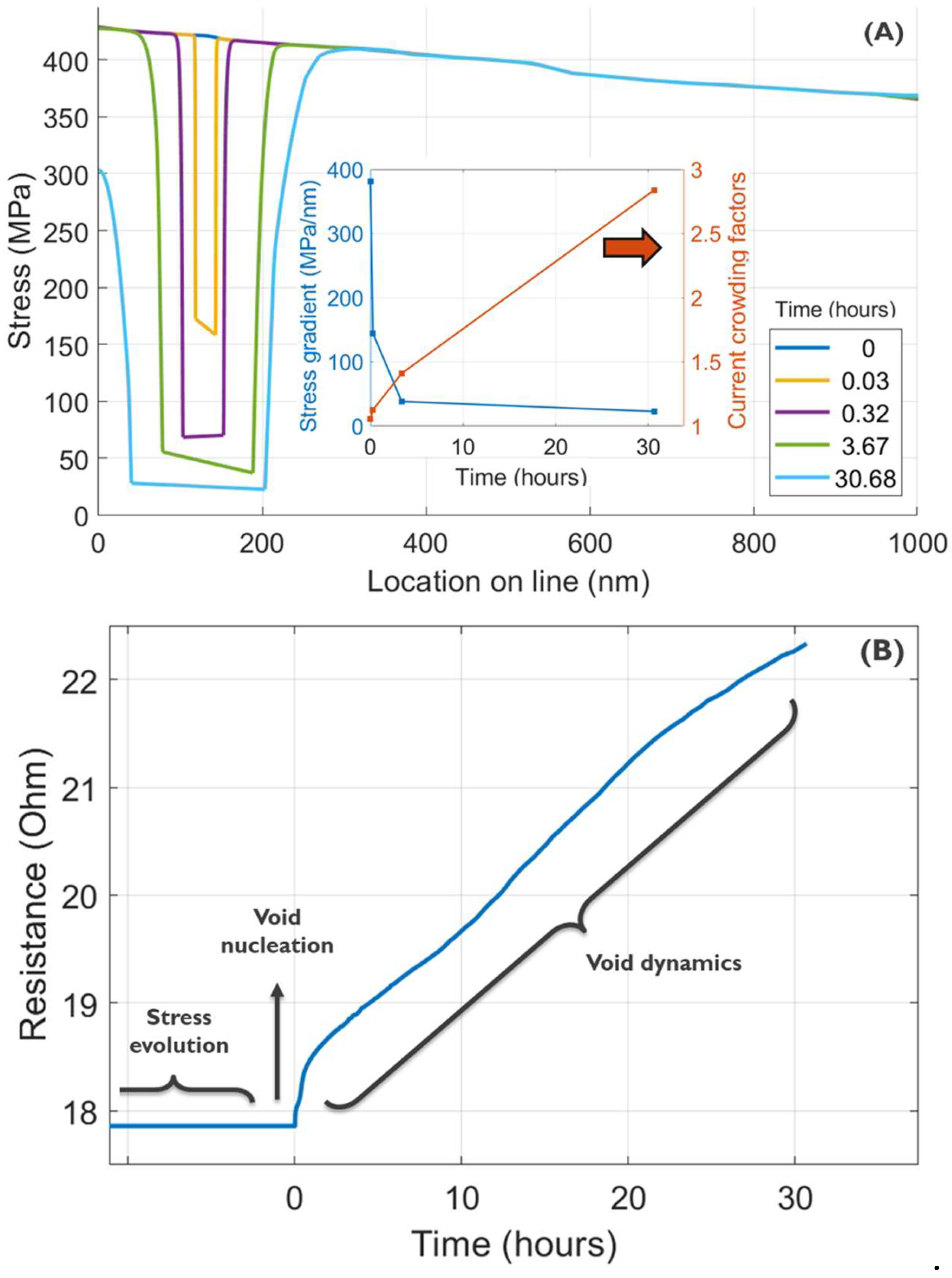 Preprints 120626 g007