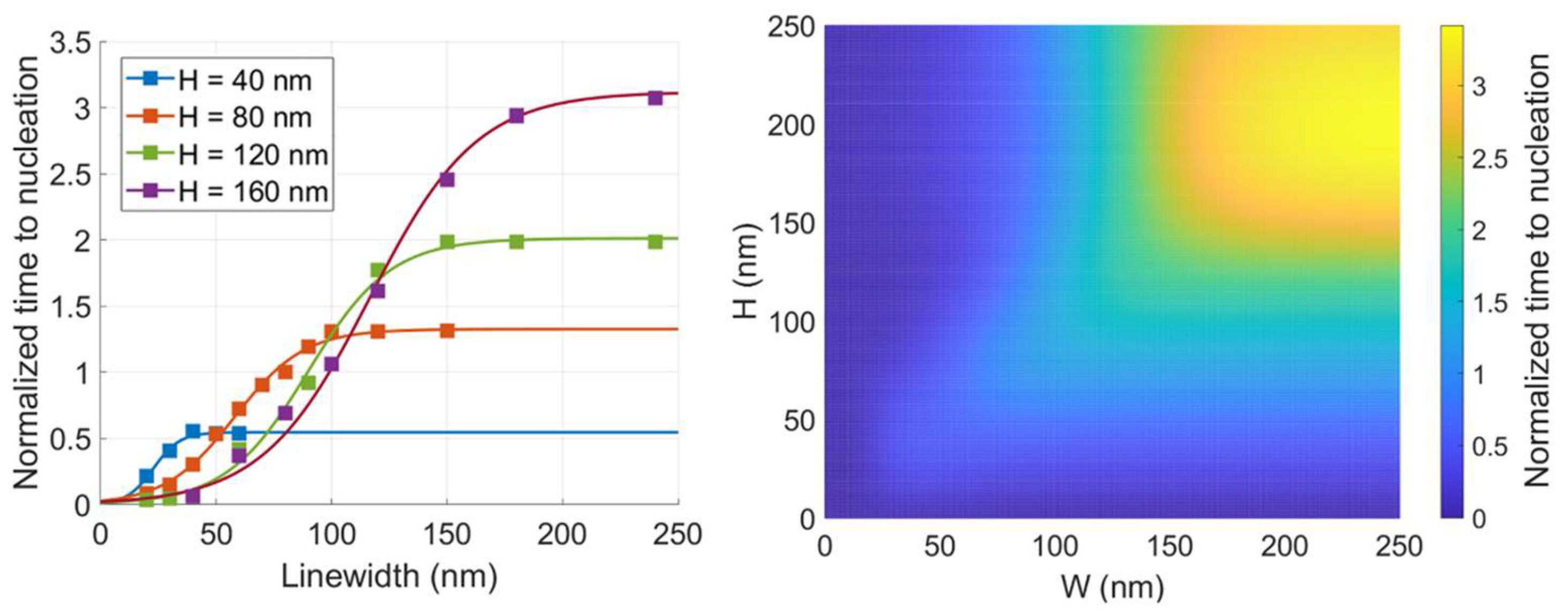 Preprints 120626 g009