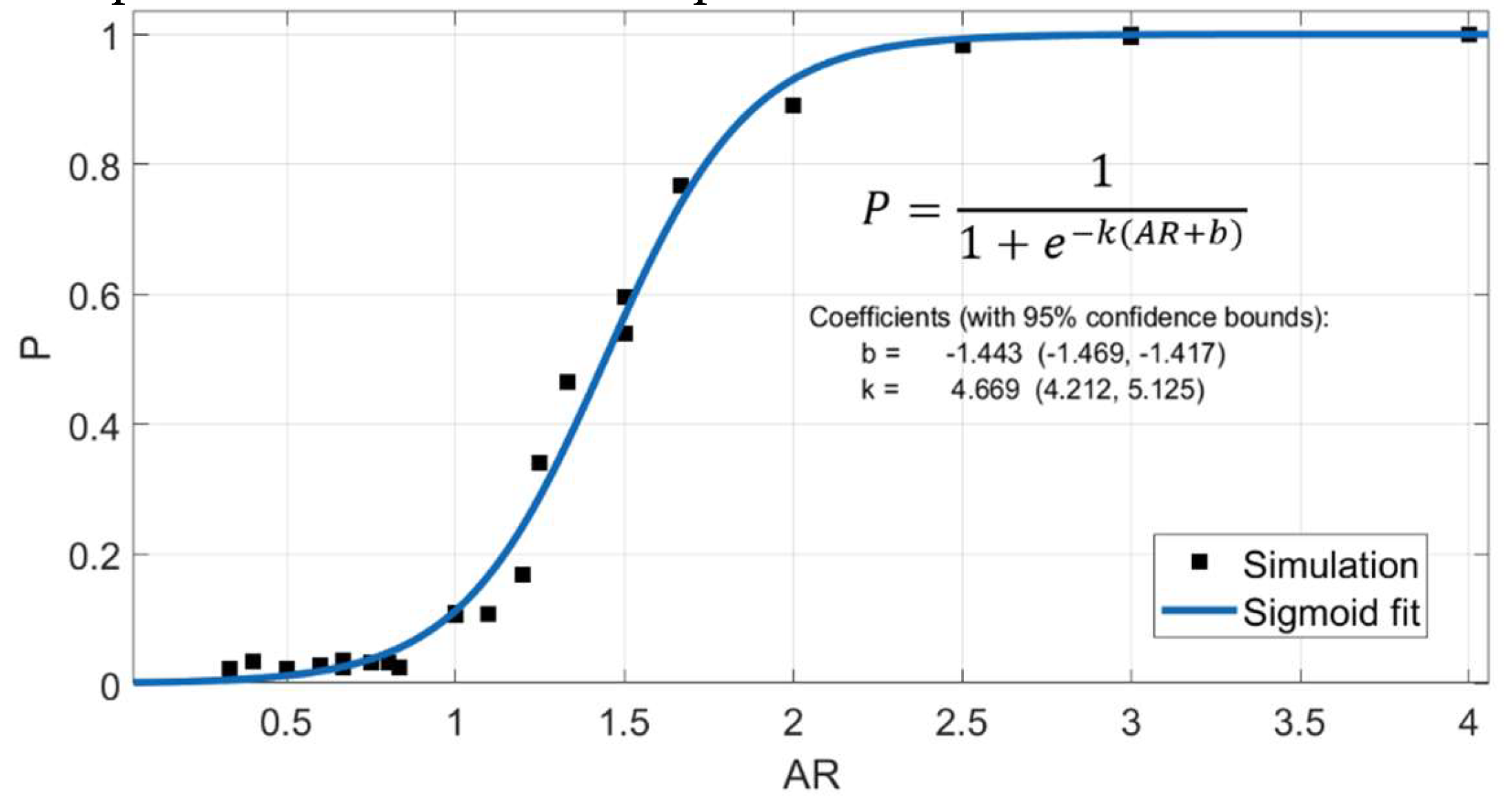 Preprints 120626 g010