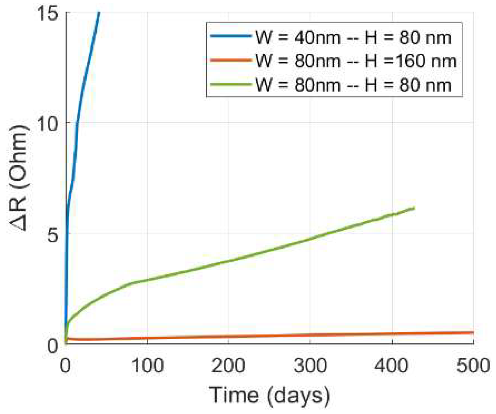 Preprints 120626 g012