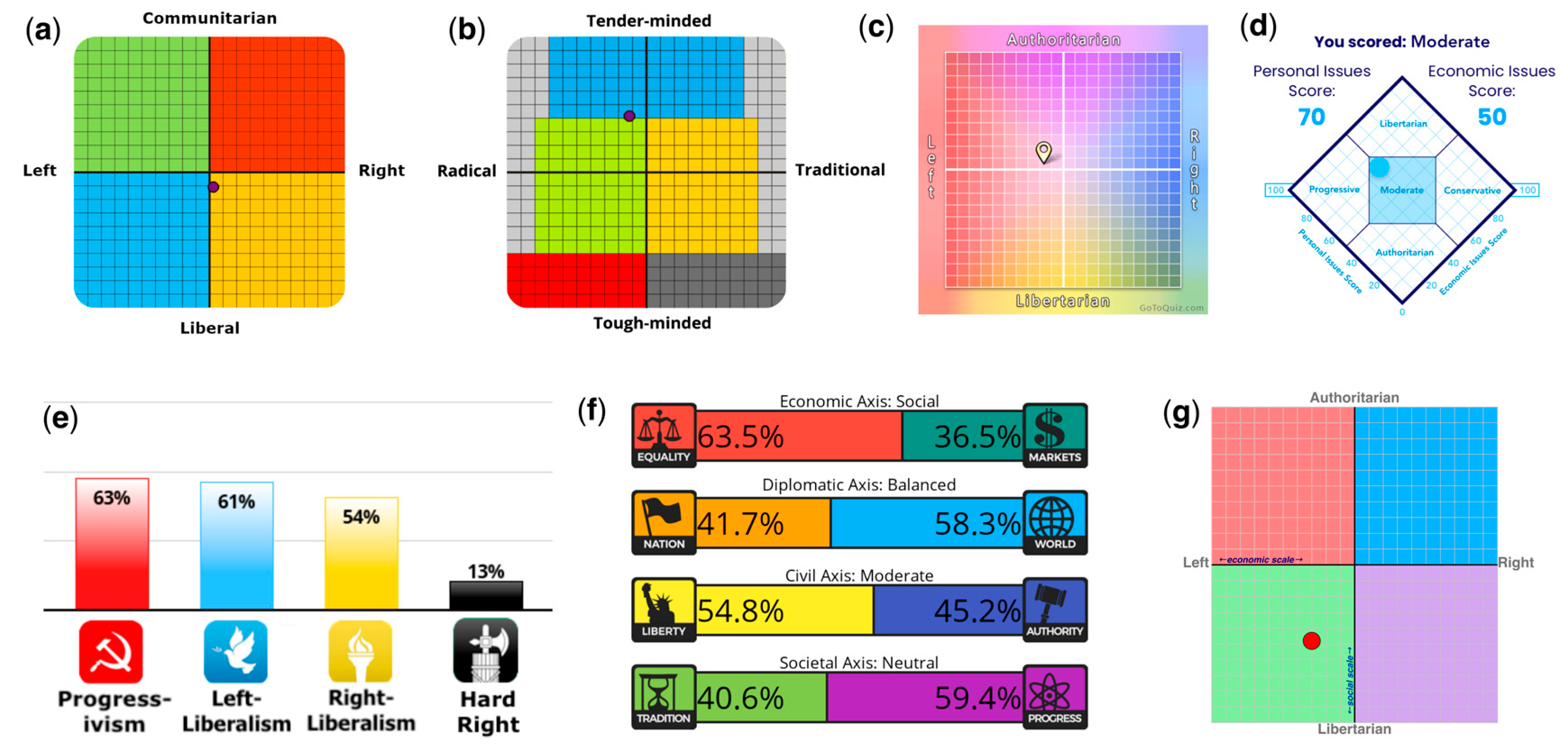 Preprints 74654 g001