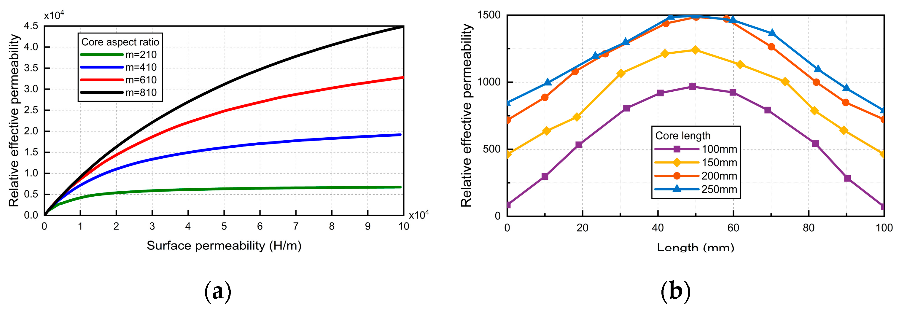 Preprints 101963 g006