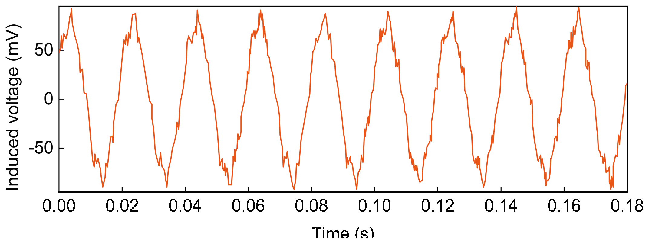 Preprints 101963 g020