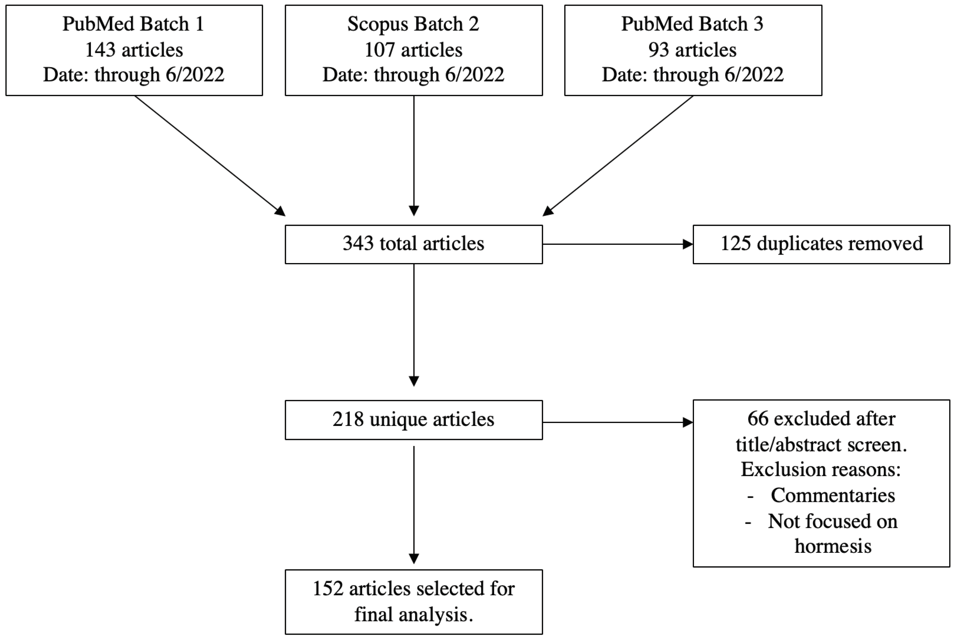 Preprints 68042 g001