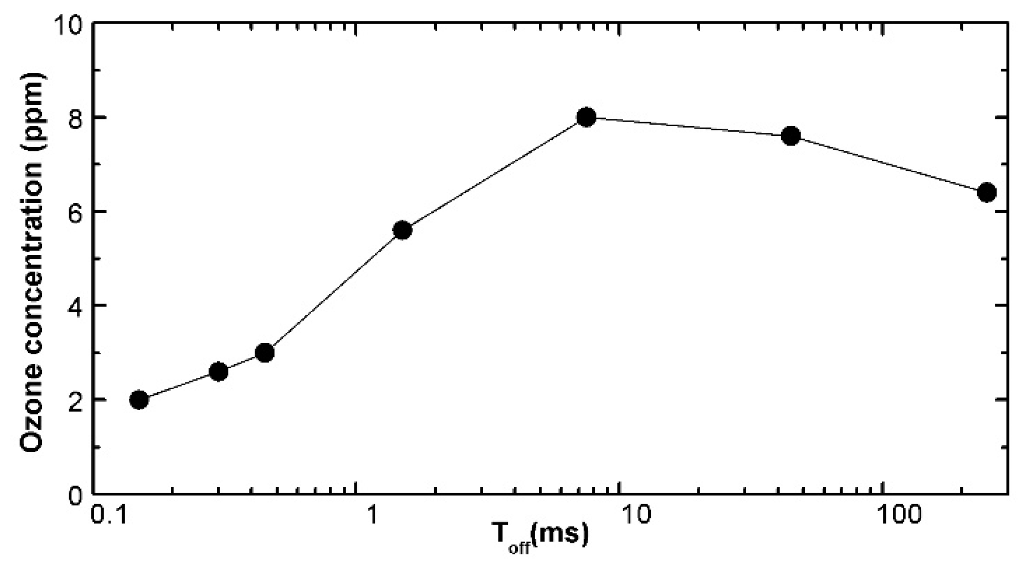 Preprints 87680 g003