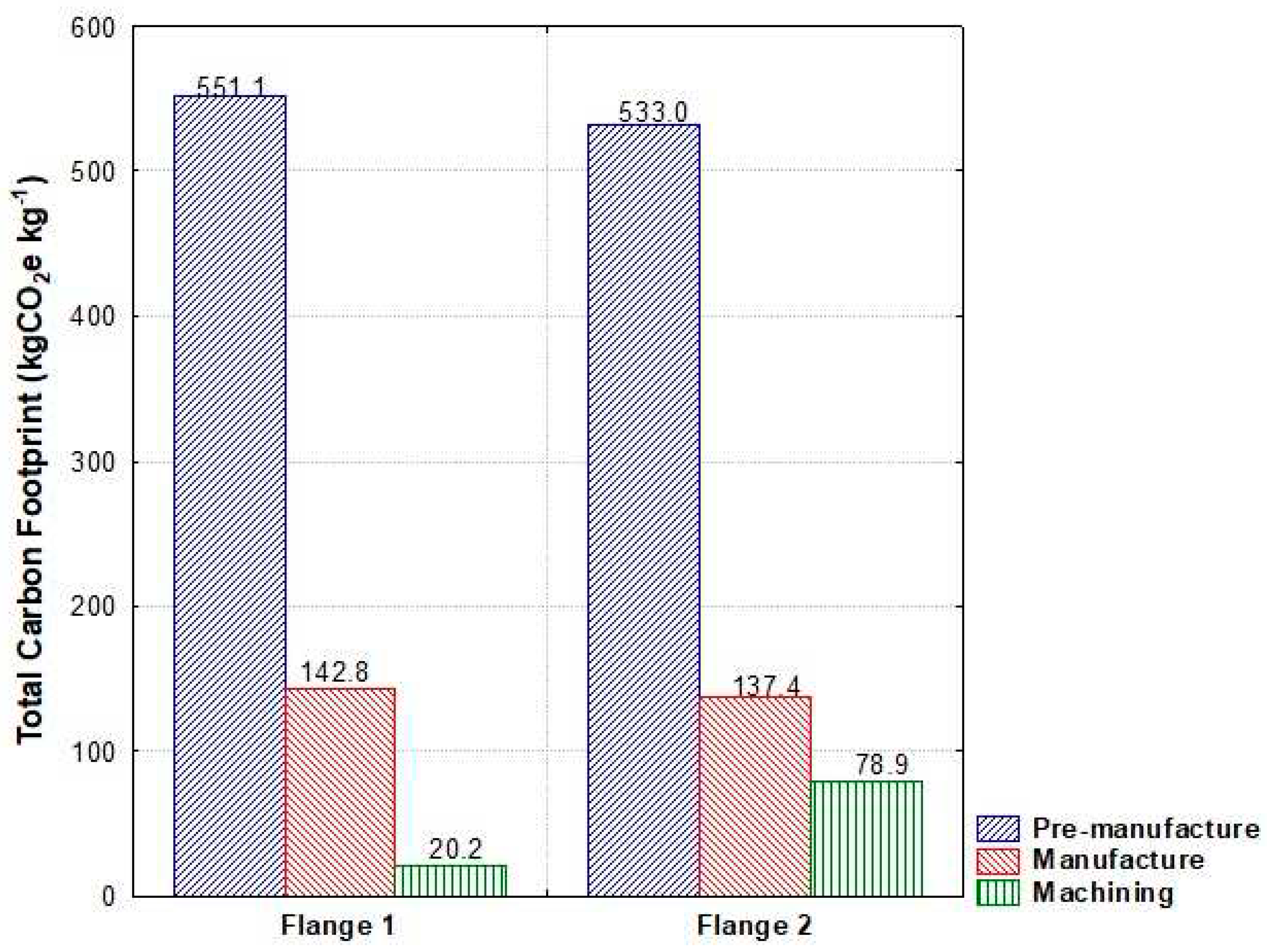 Preprints 89183 g005