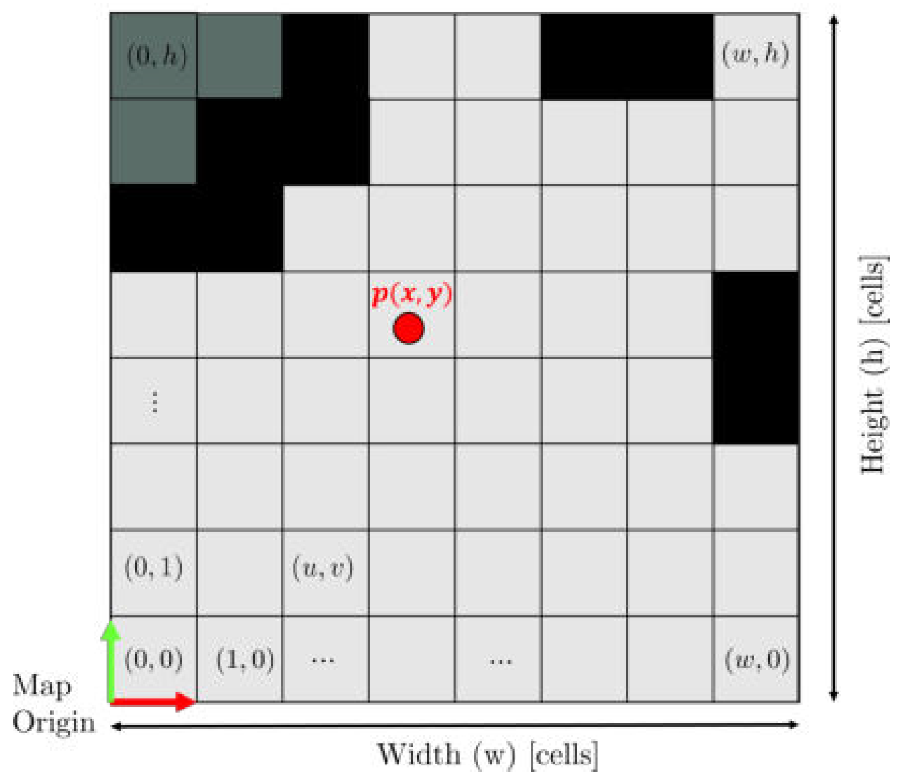 Preprints 73915 g001