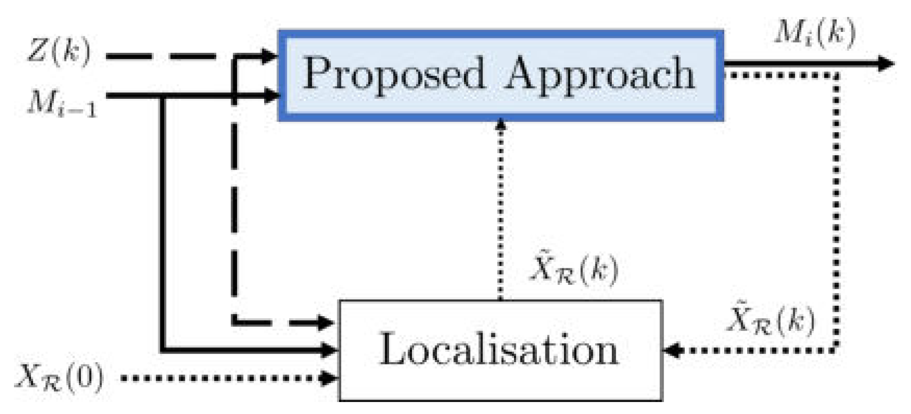 Preprints 73915 g004