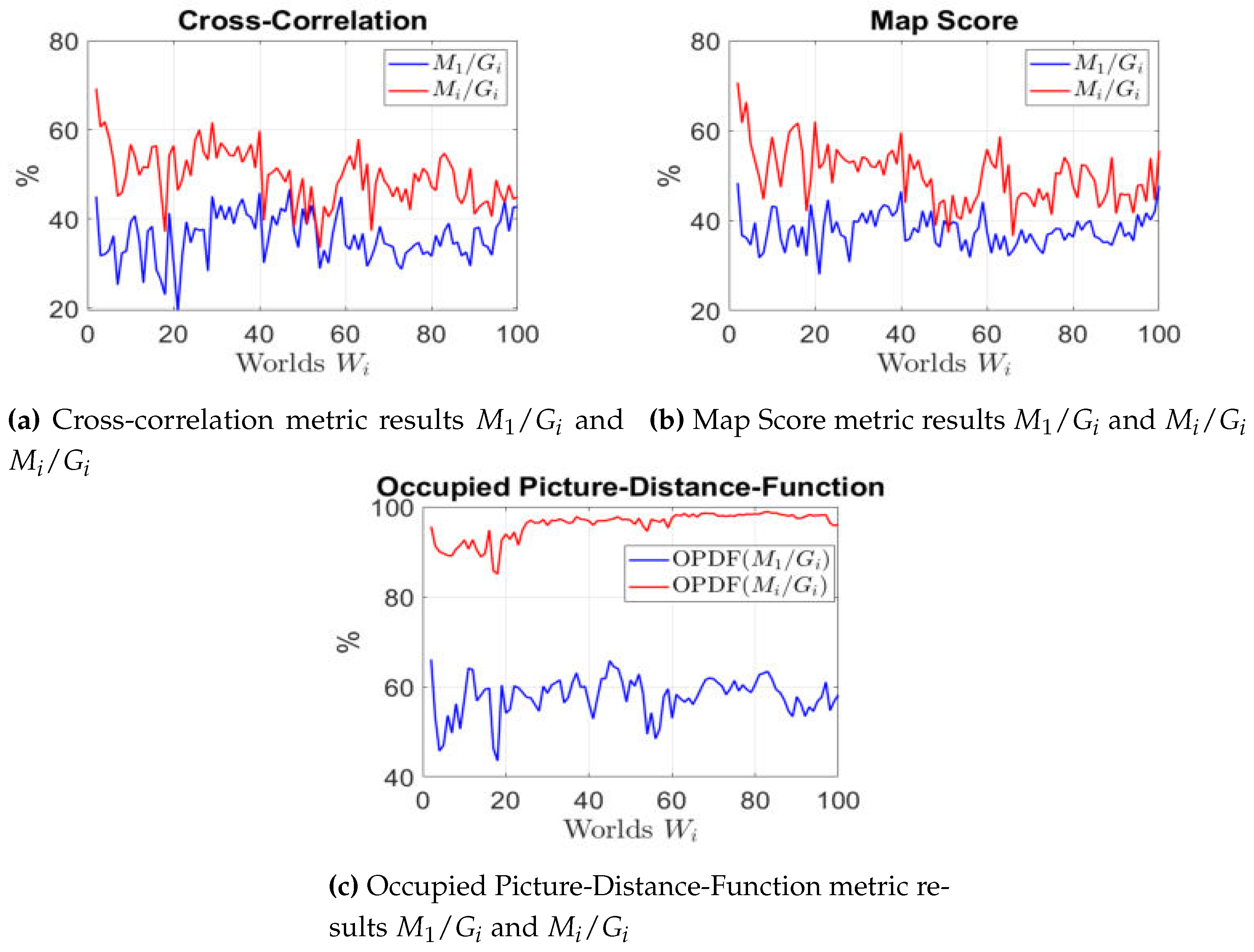 Preprints 73915 g024