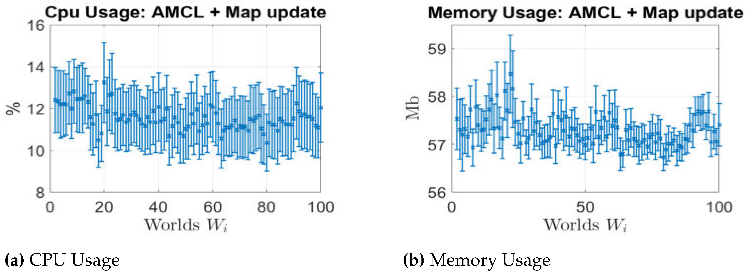 Preprints 73915 g027