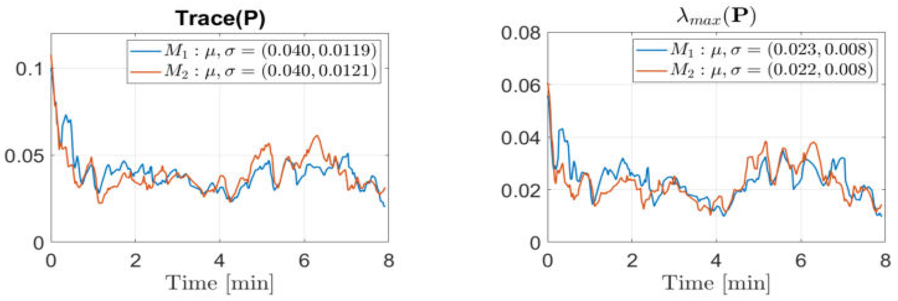 Preprints 73915 g033