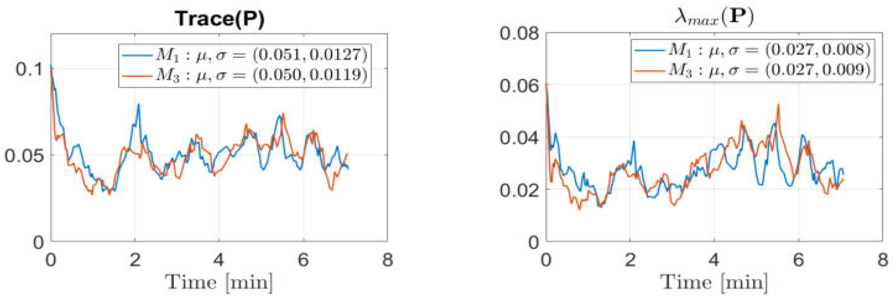 Preprints 73915 g034