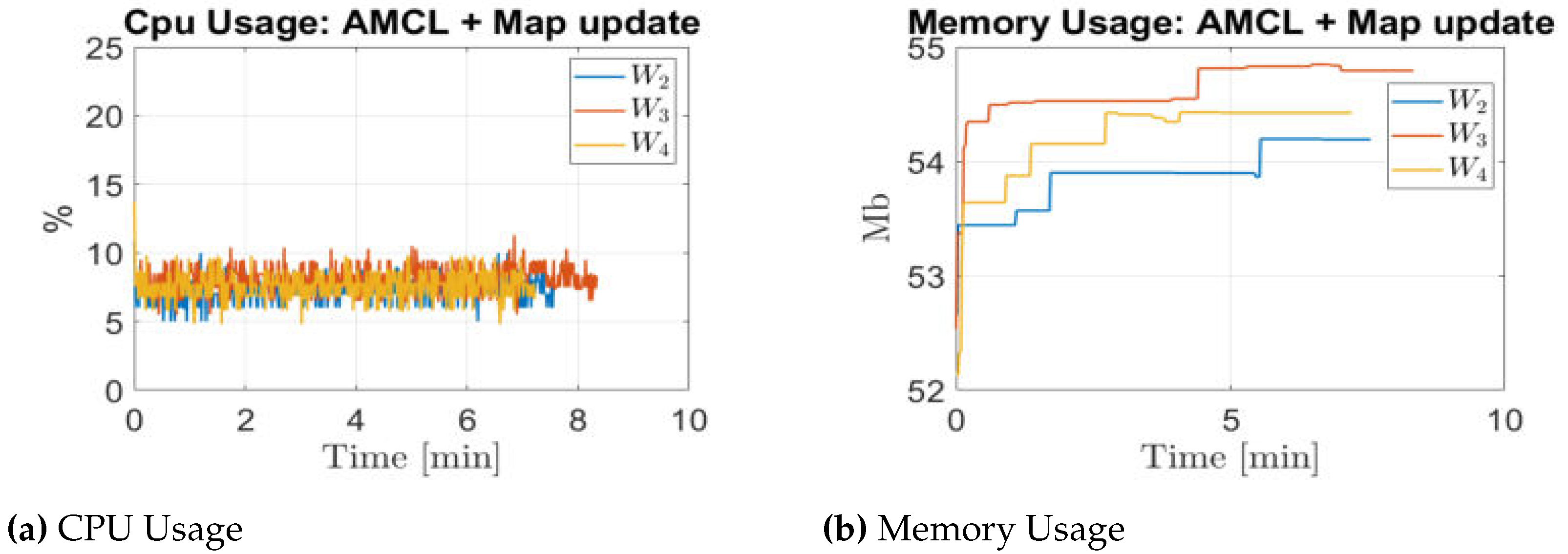 Preprints 73915 g035