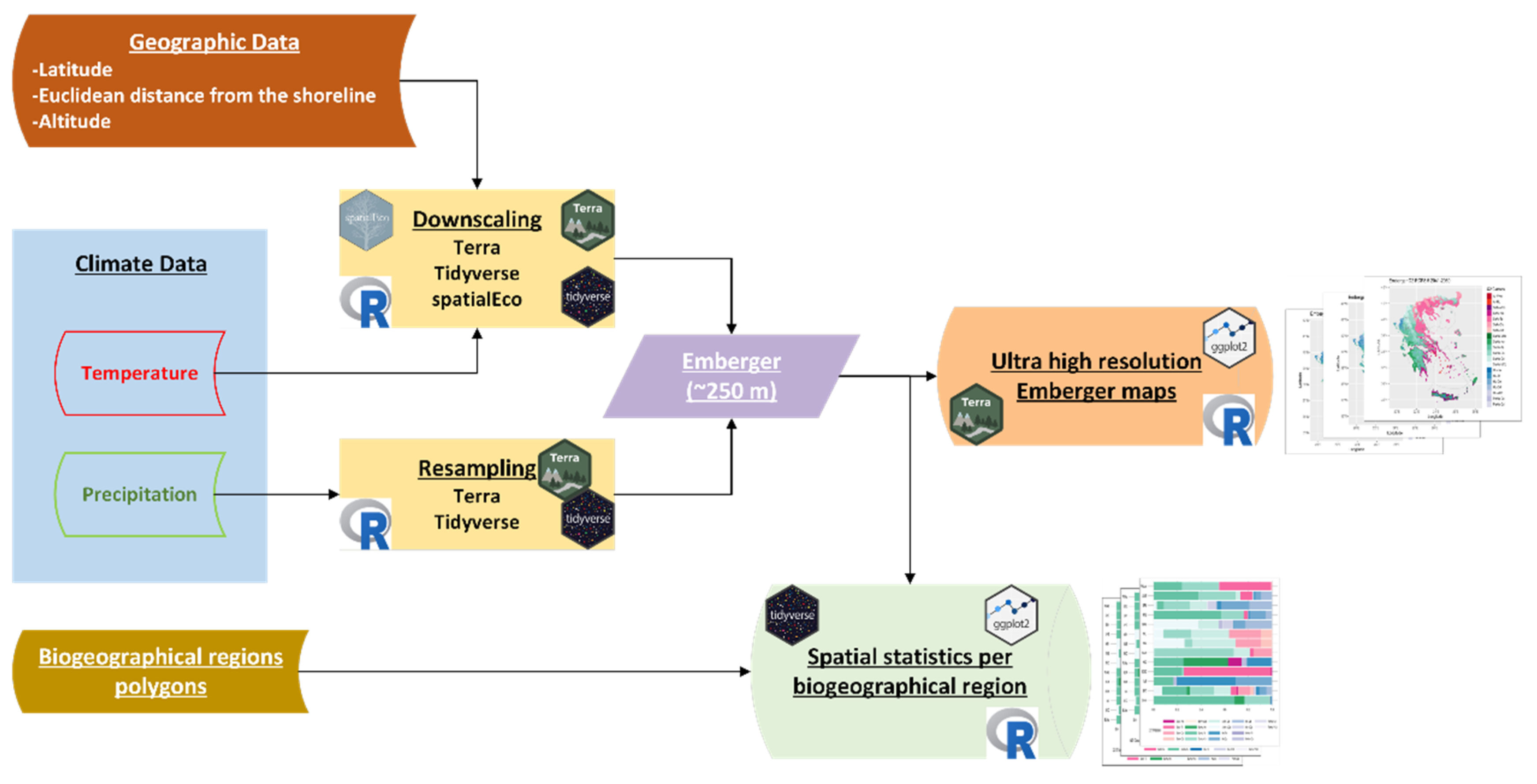 Preprints 110843 g002