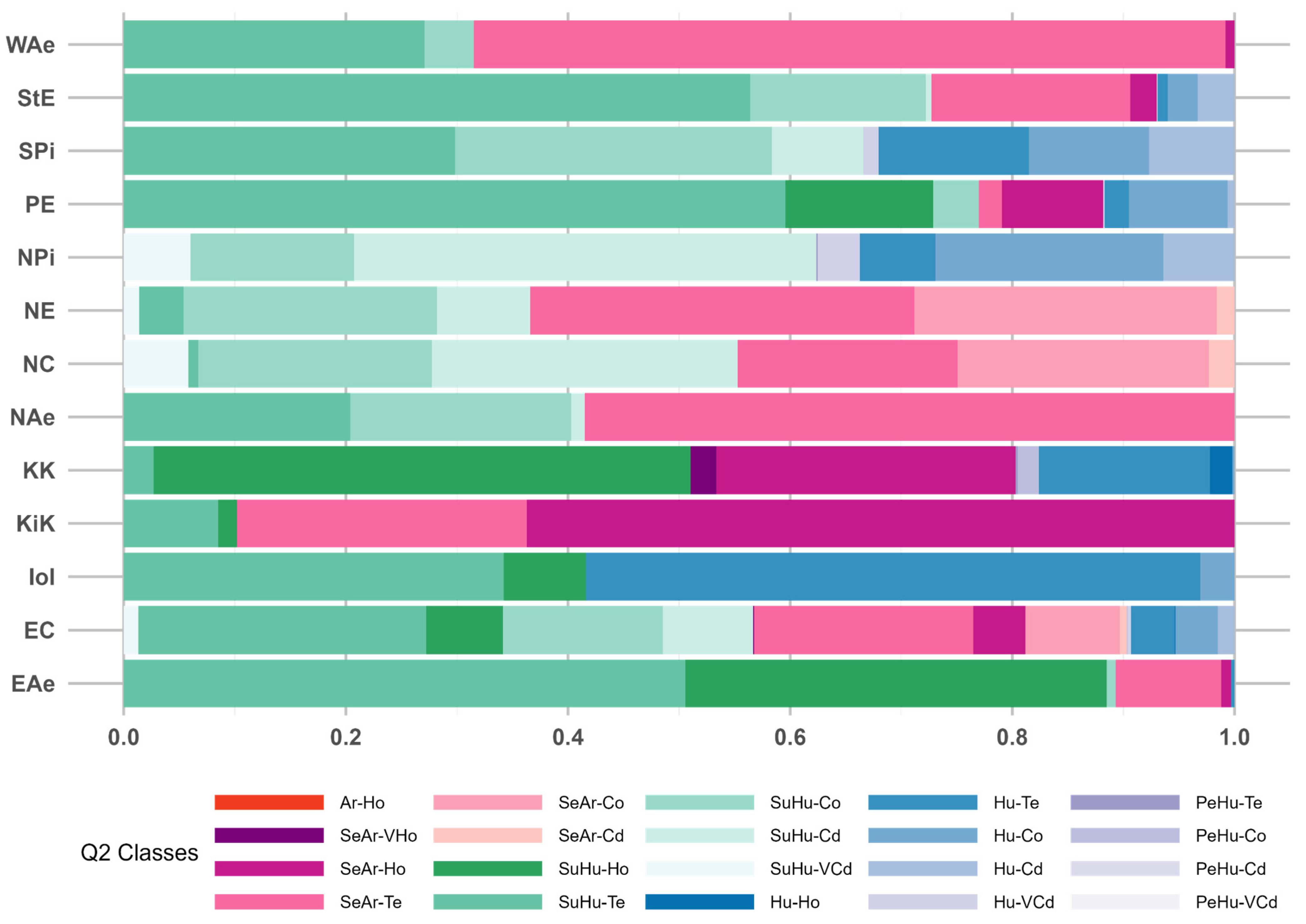 Preprints 110843 g007