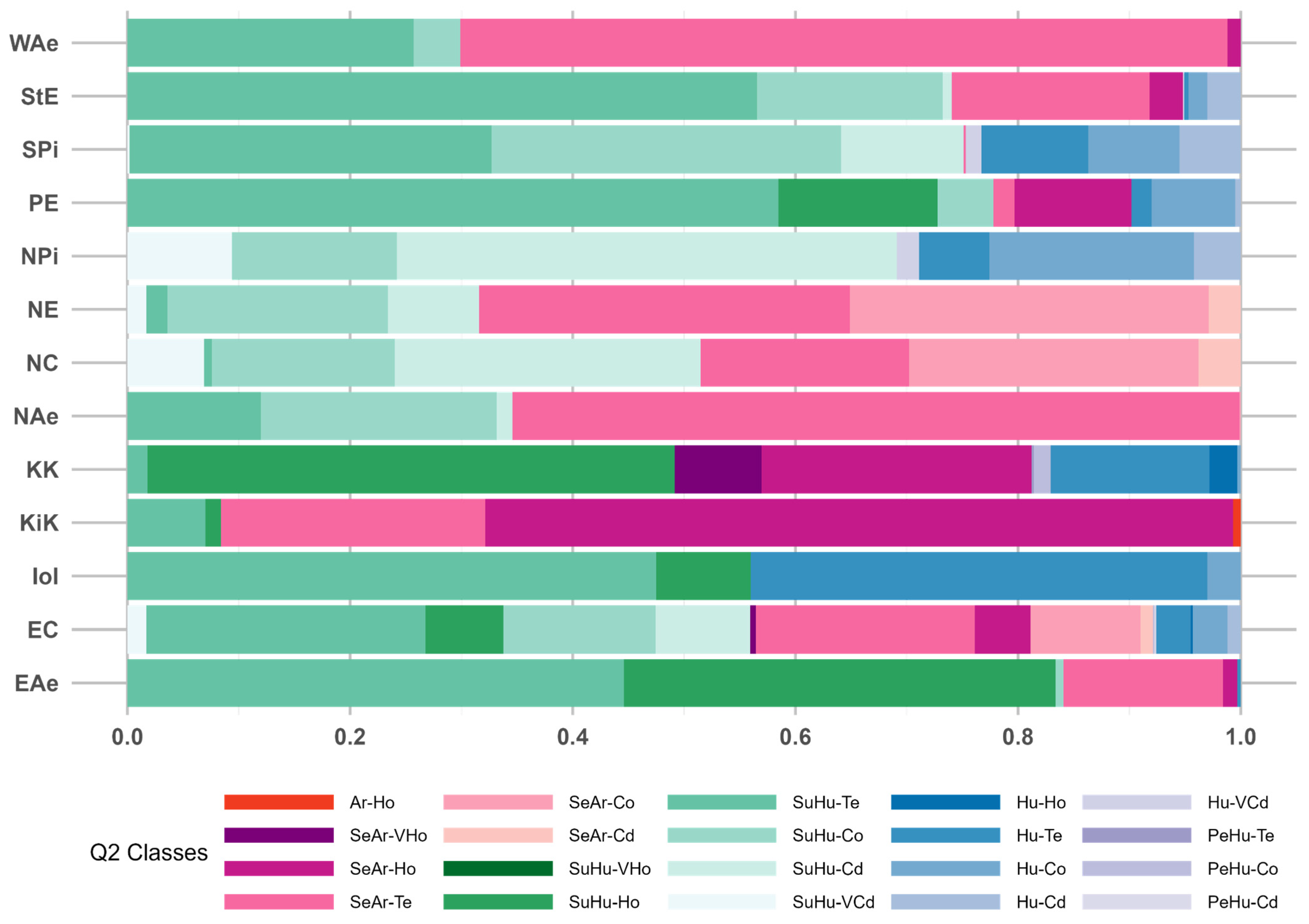 Preprints 110843 g011