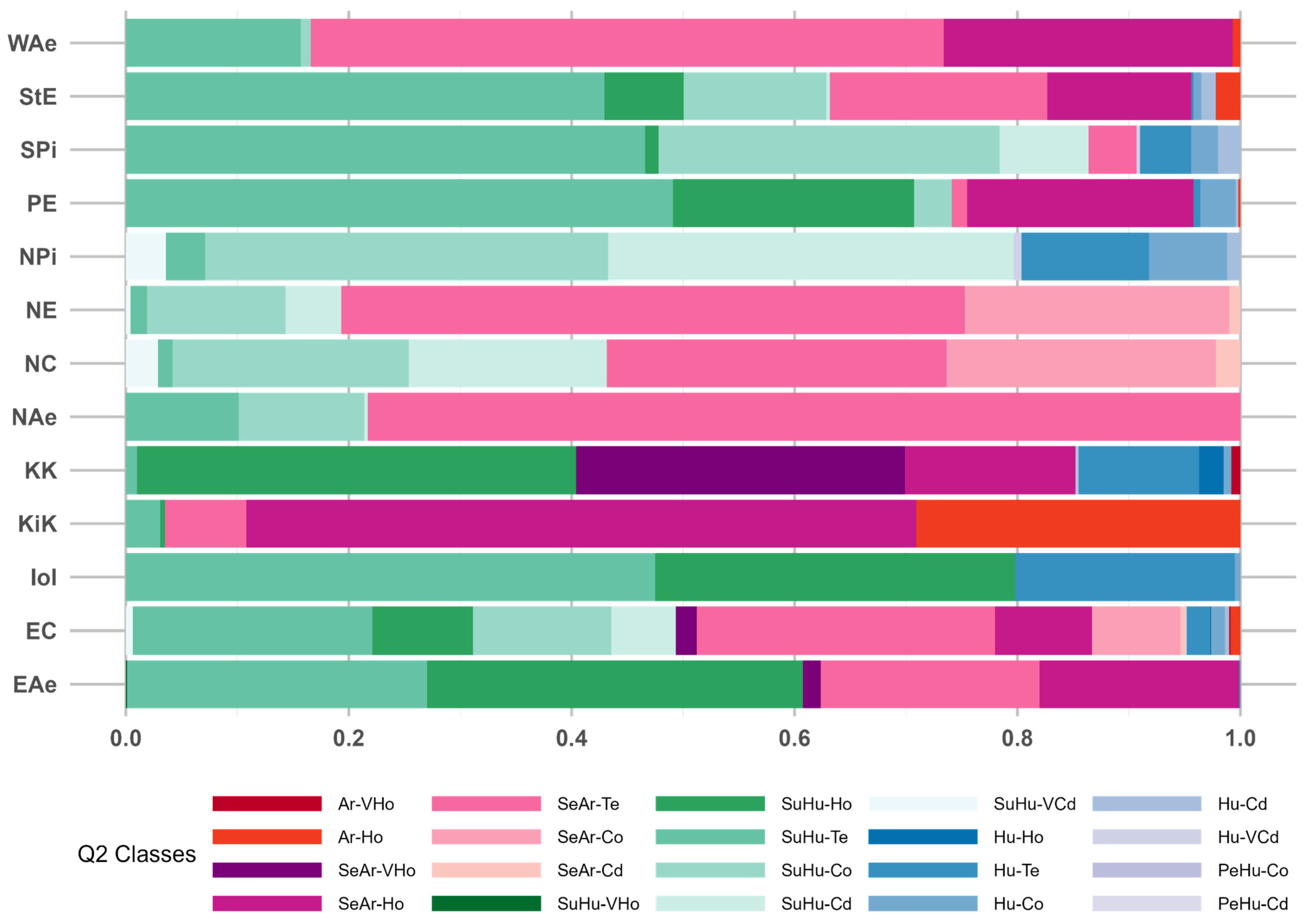 Preprints 110843 g013