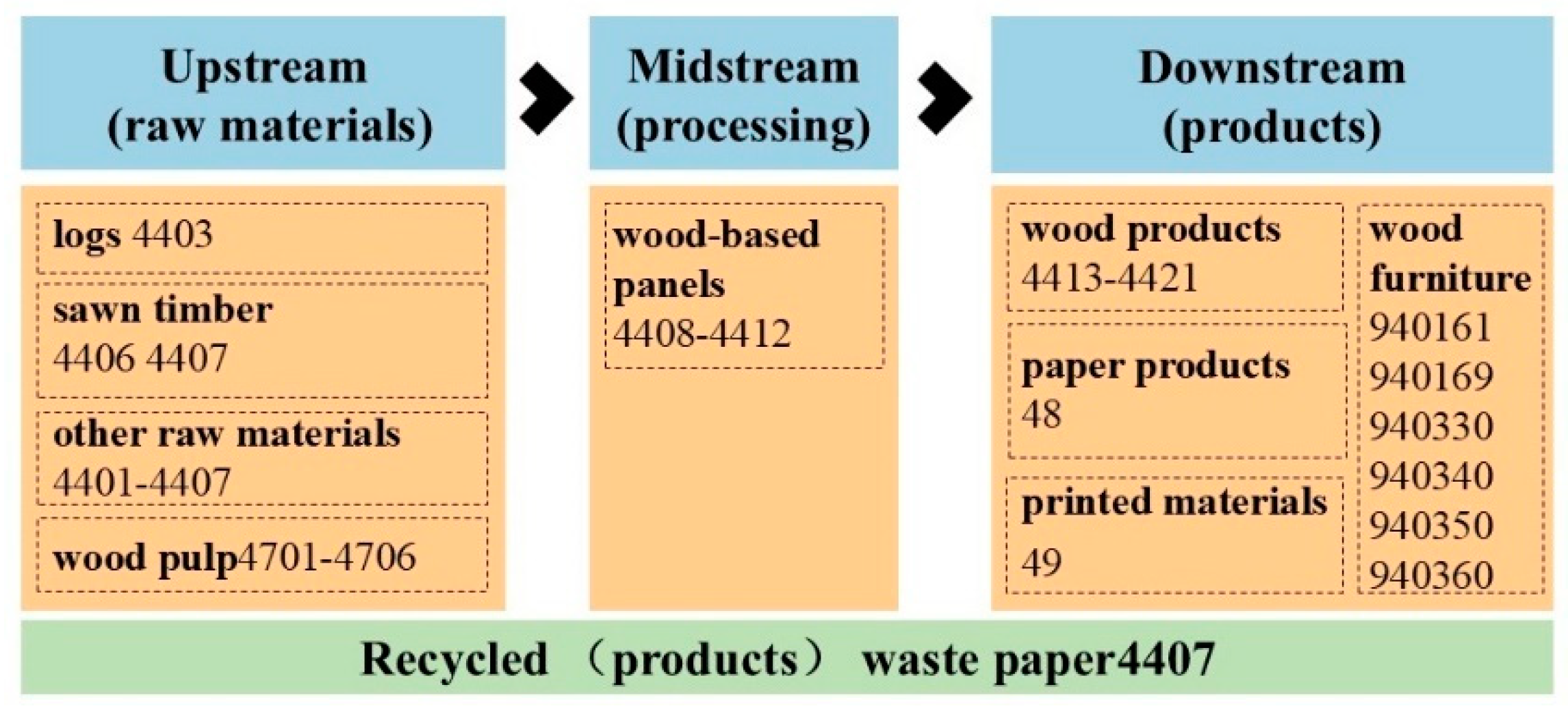 Preprints 116263 g001